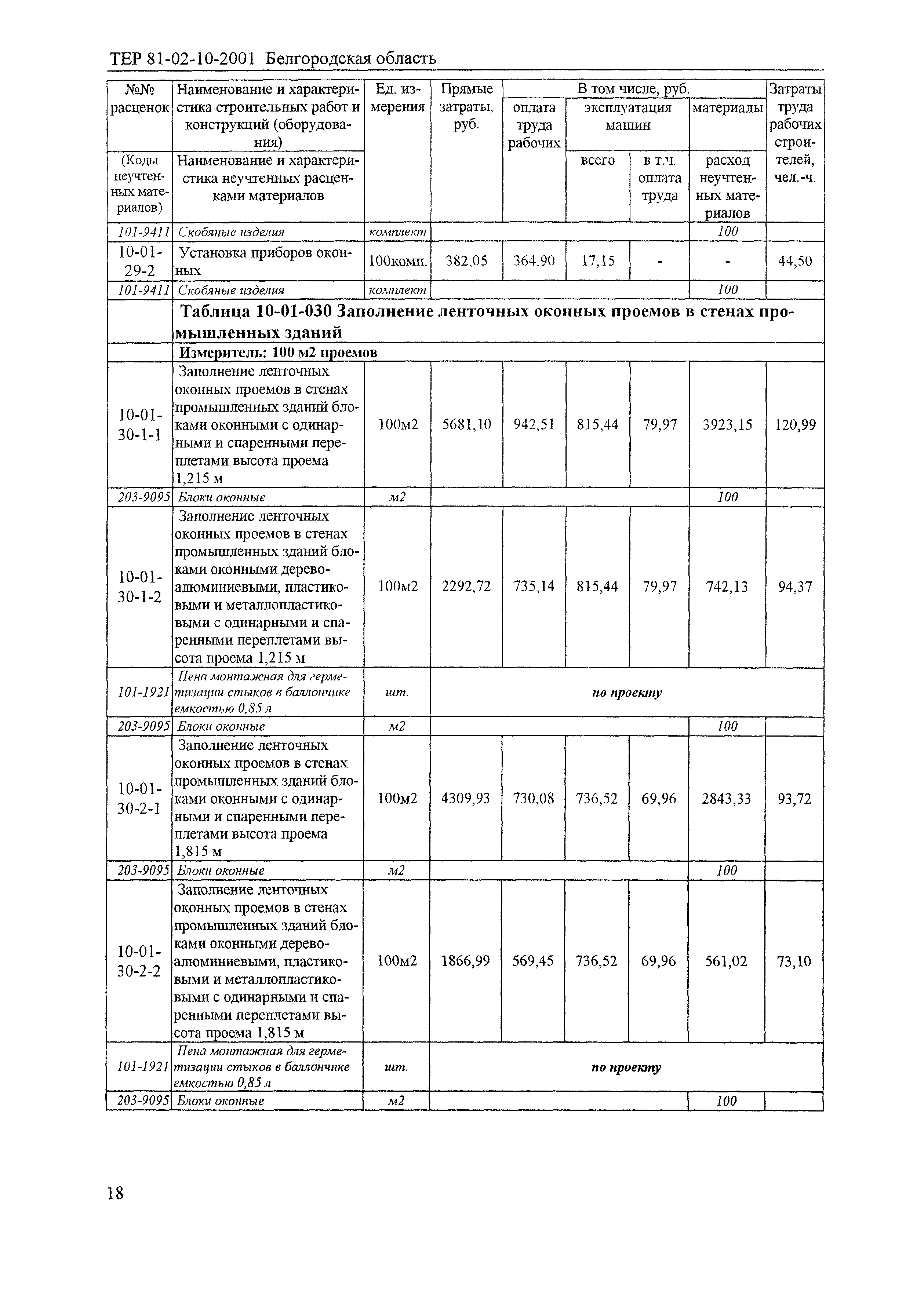 ТЕР 2001-10 Белгородской области