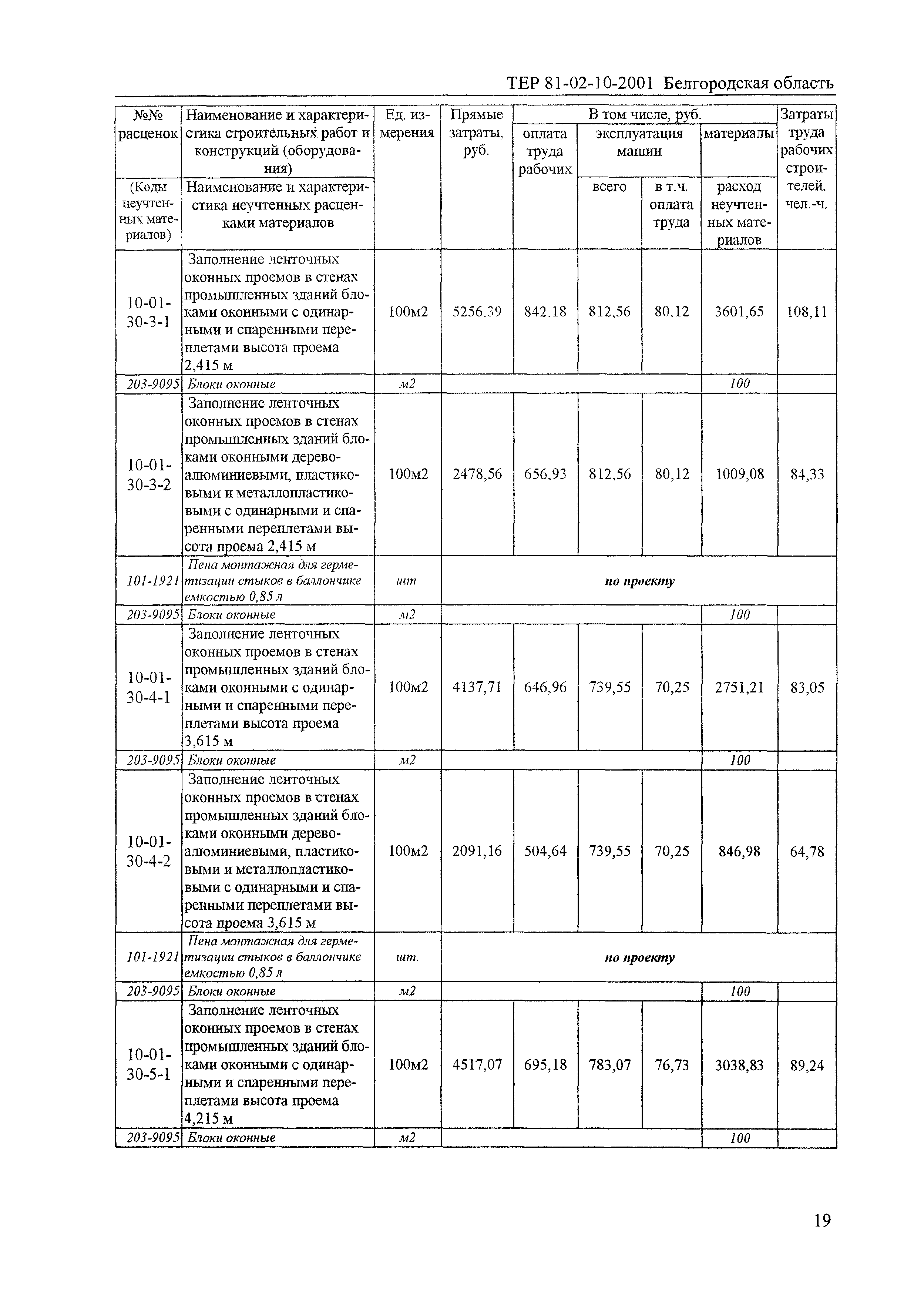 ТЕР 2001-10 Белгородской области