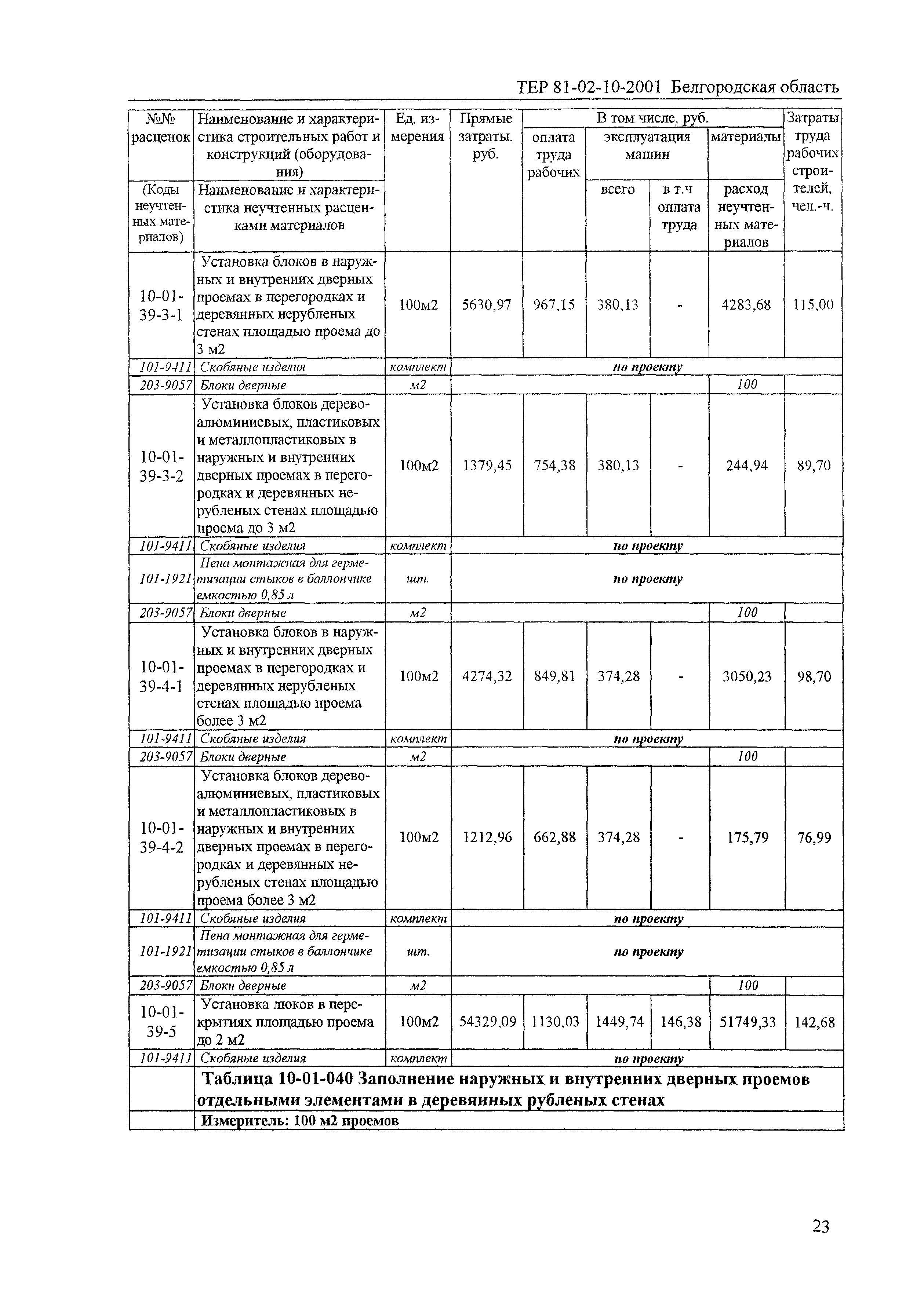 ТЕР 2001-10 Белгородской области