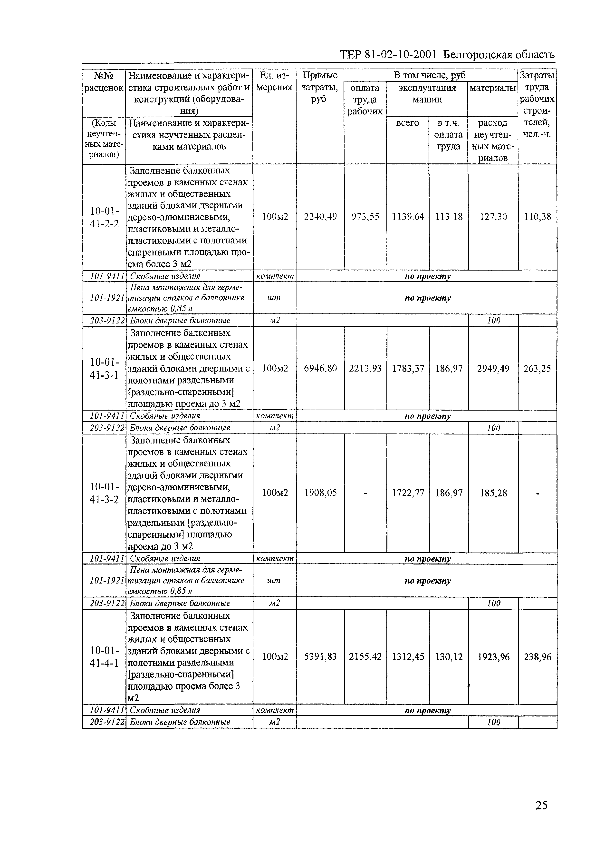 ТЕР 2001-10 Белгородской области