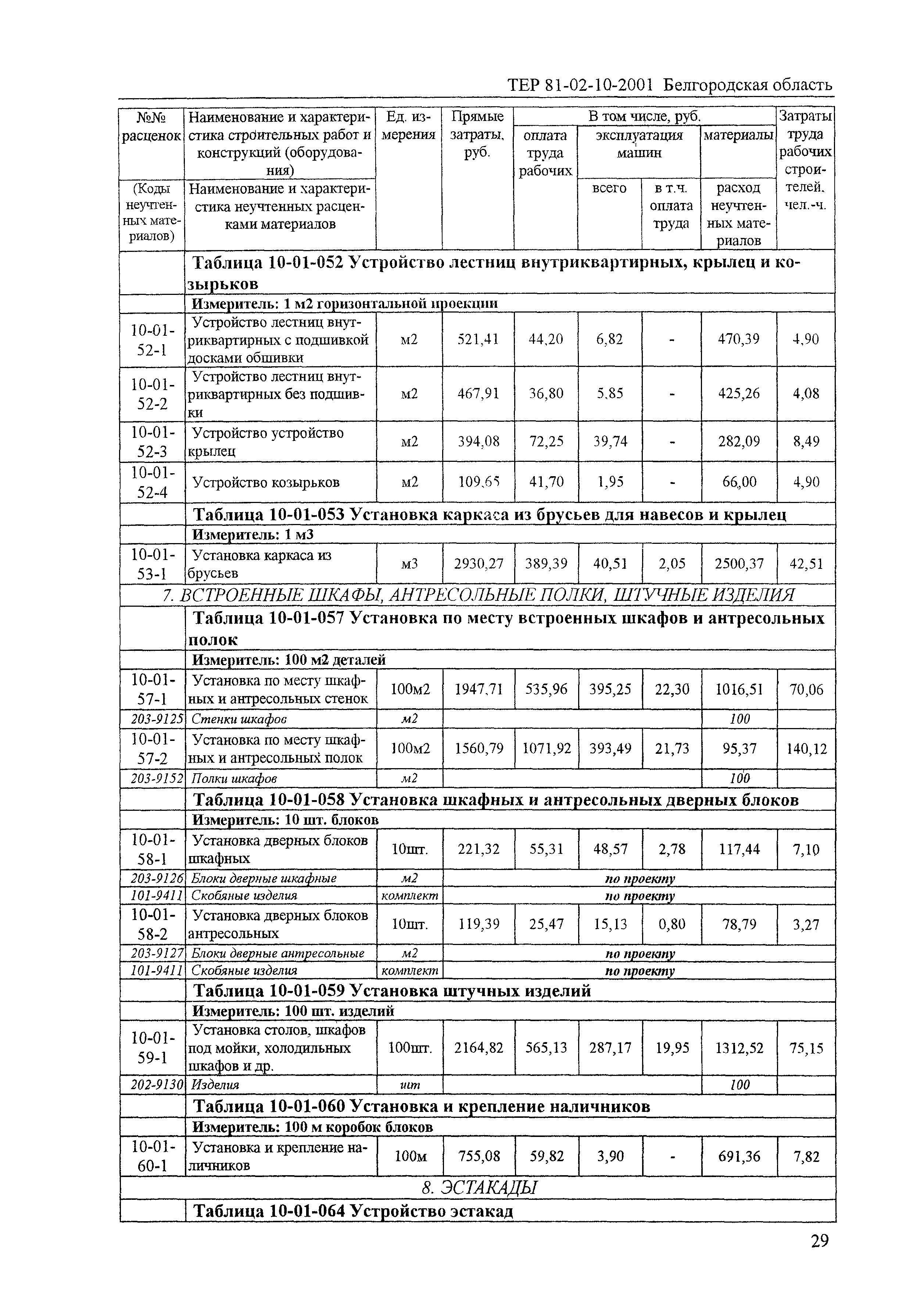 ТЕР 2001-10 Белгородской области