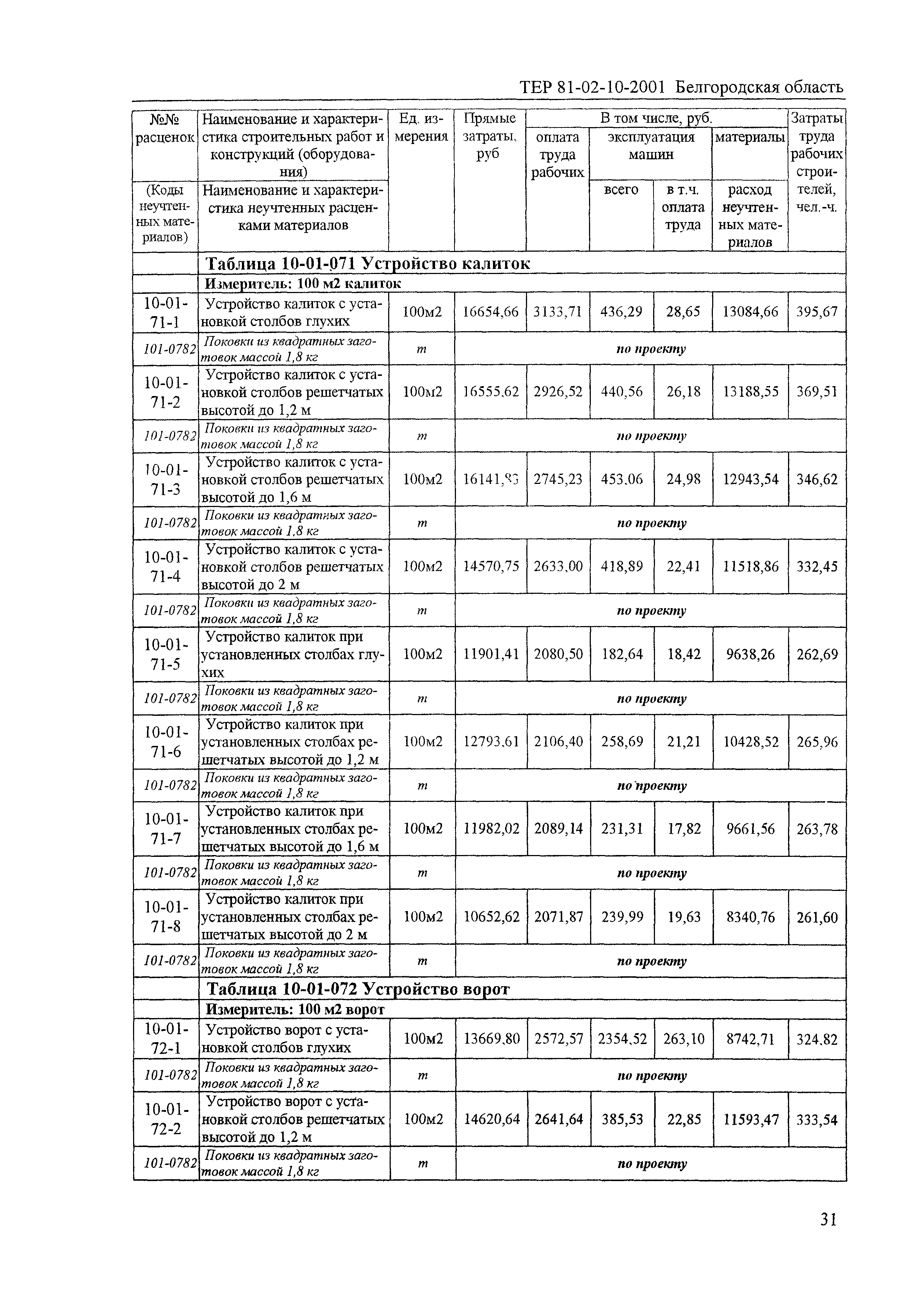 ТЕР 2001-10 Белгородской области