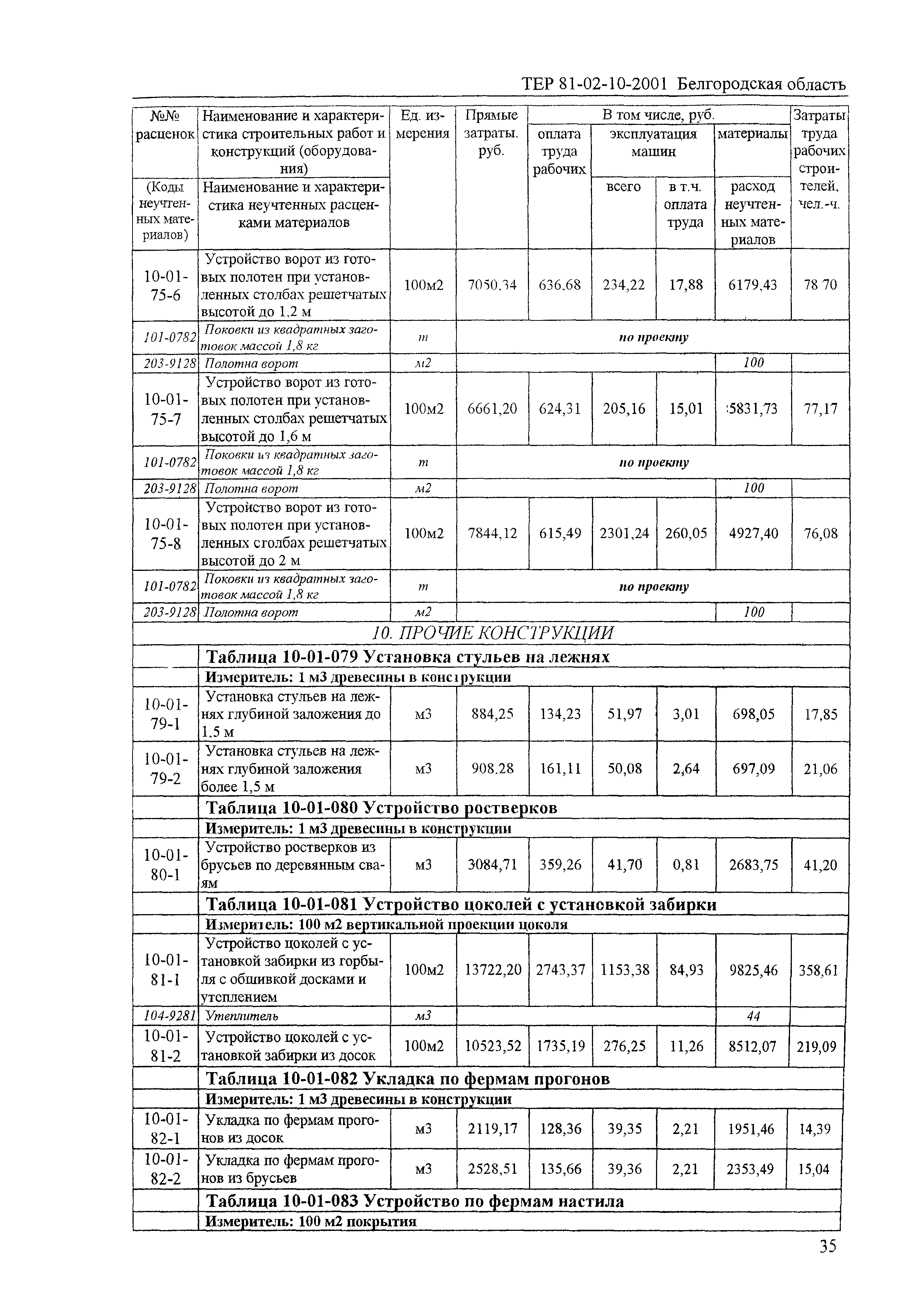 ТЕР 2001-10 Белгородской области