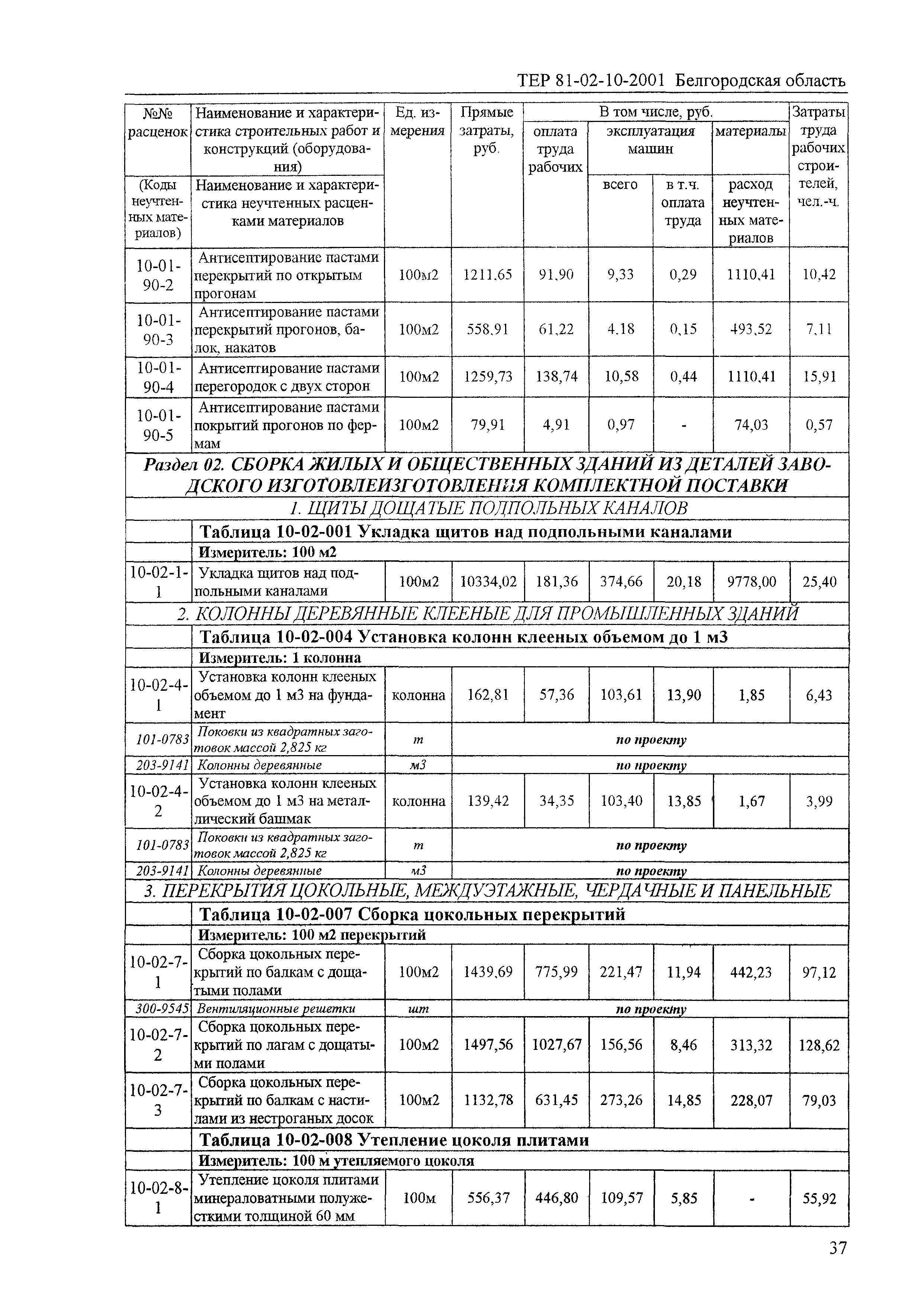 ТЕР 2001-10 Белгородской области