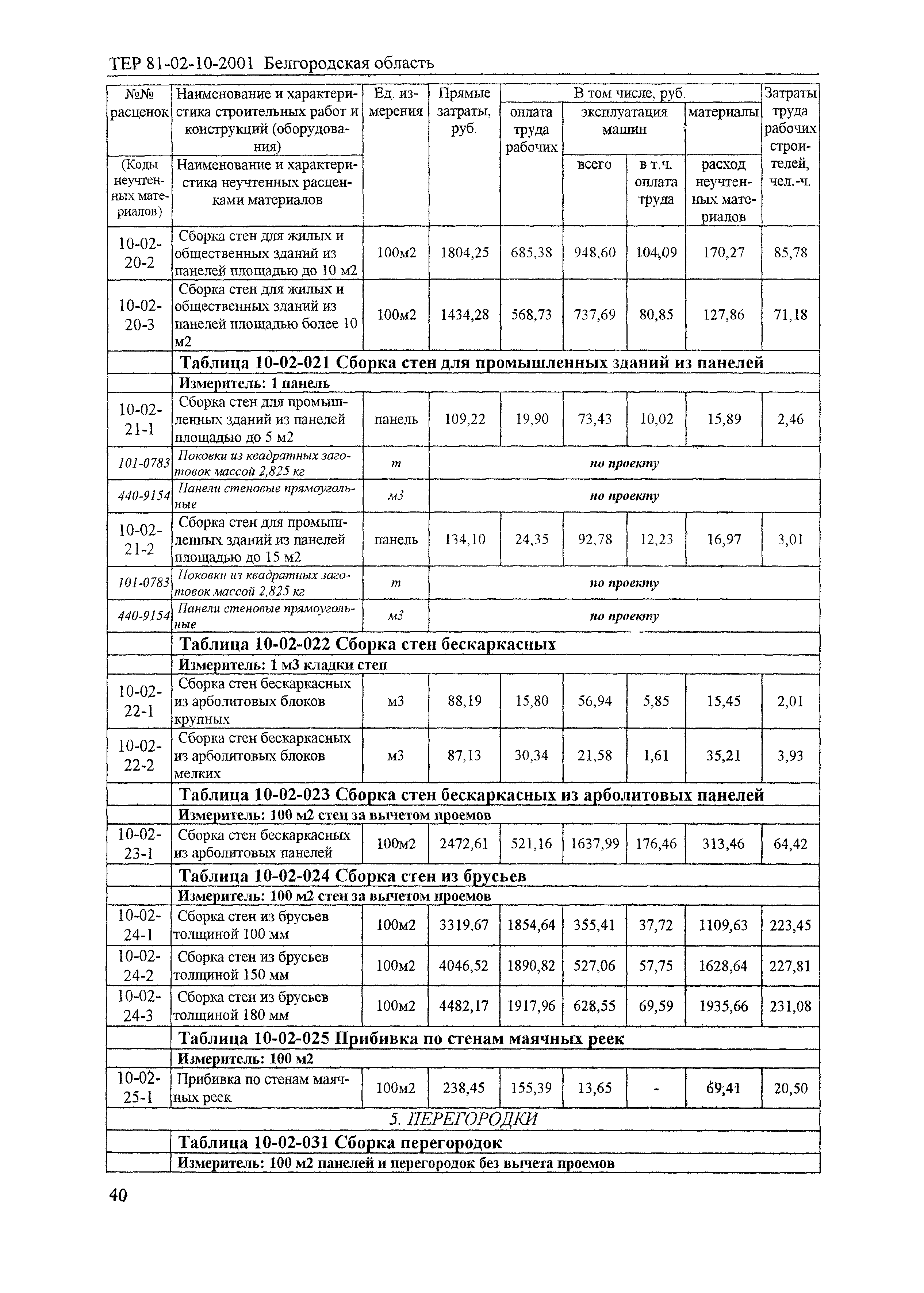 ТЕР 2001-10 Белгородской области