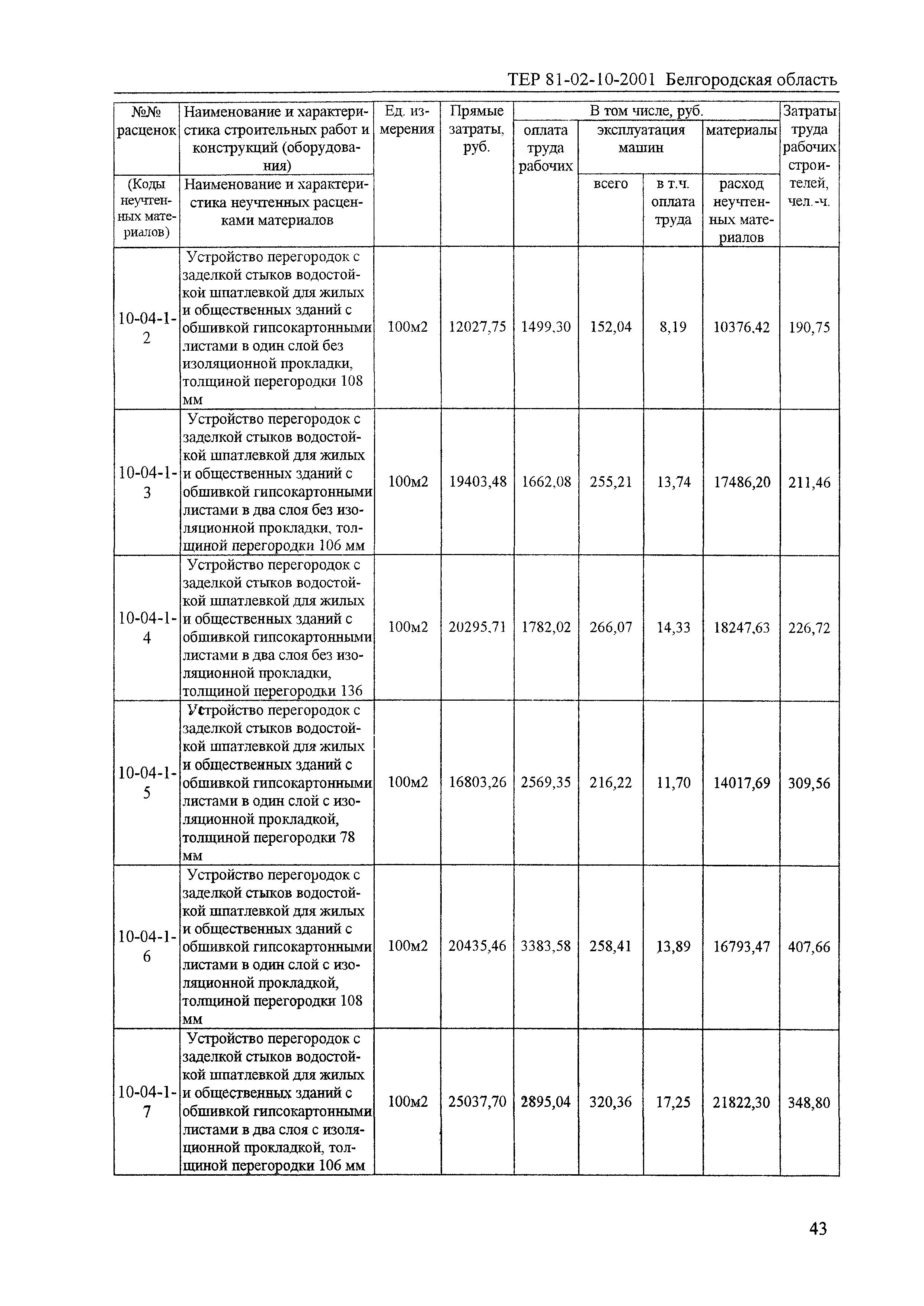 ТЕР 2001-10 Белгородской области