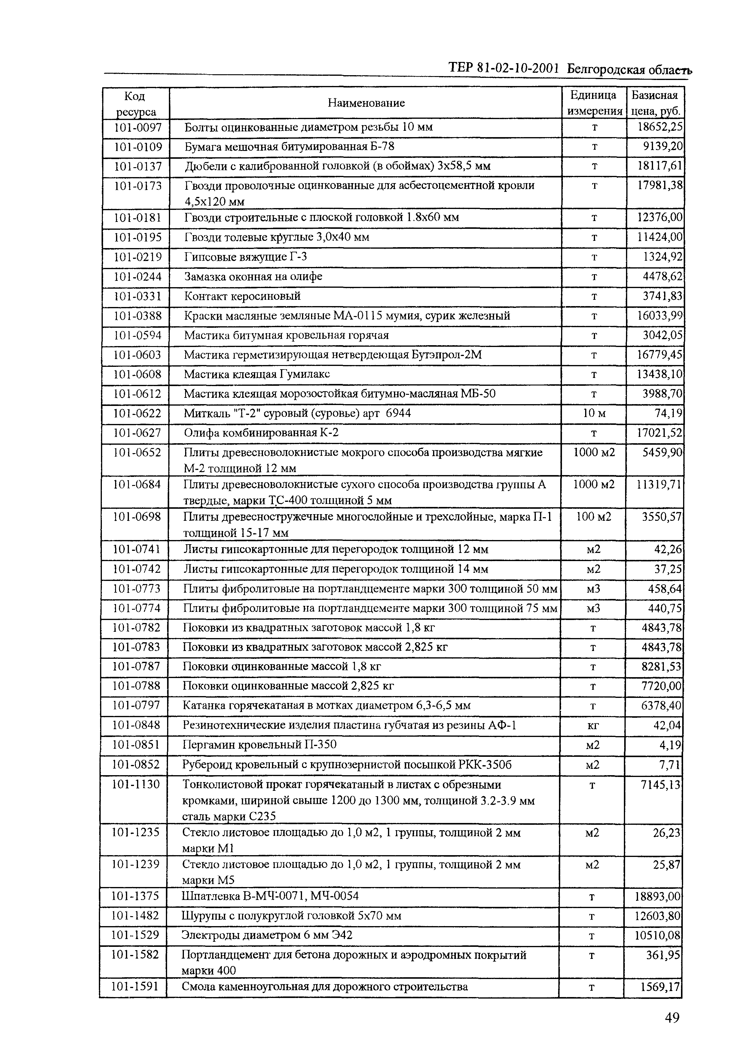 ТЕР 2001-10 Белгородской области