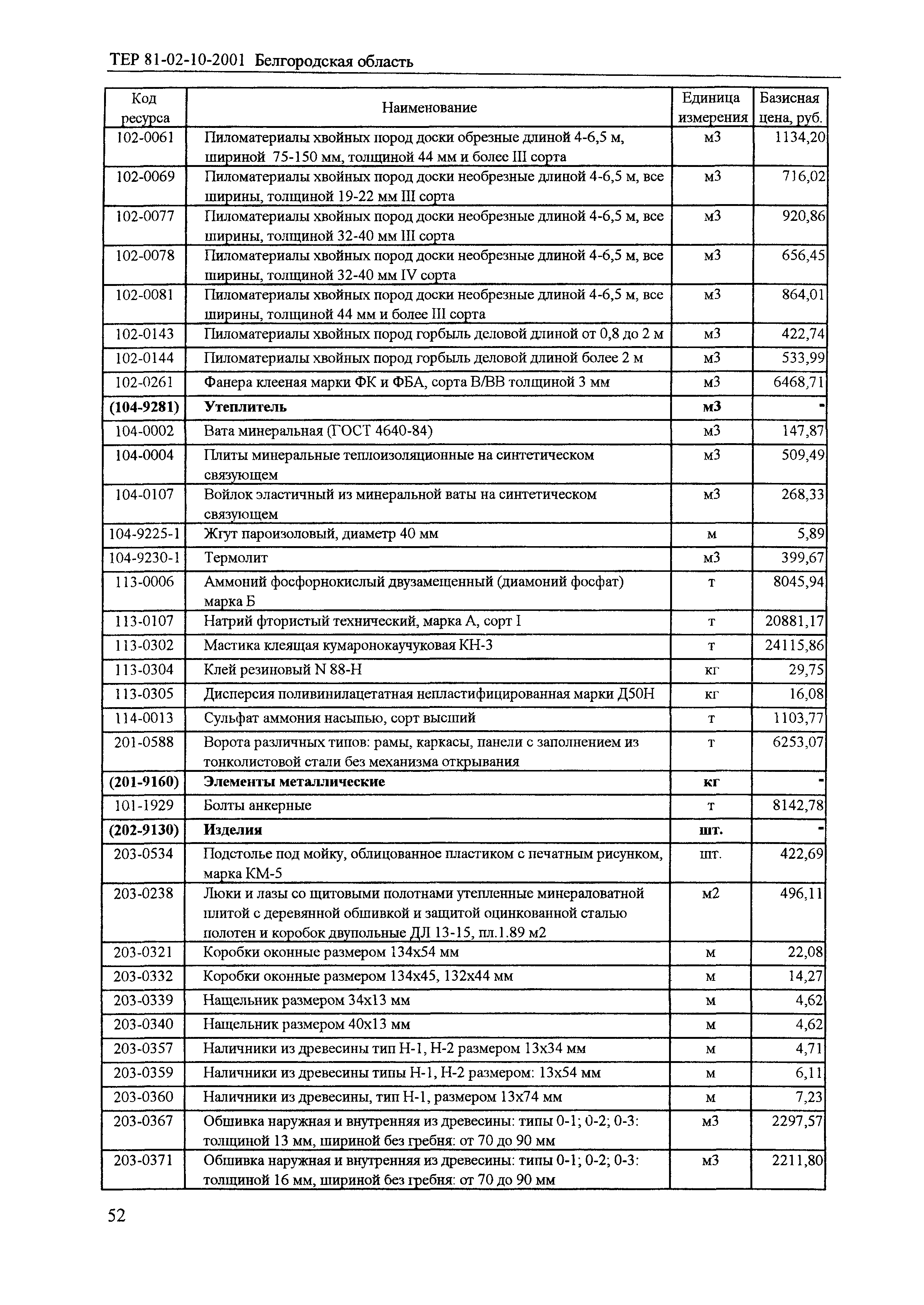 ТЕР 2001-10 Белгородской области