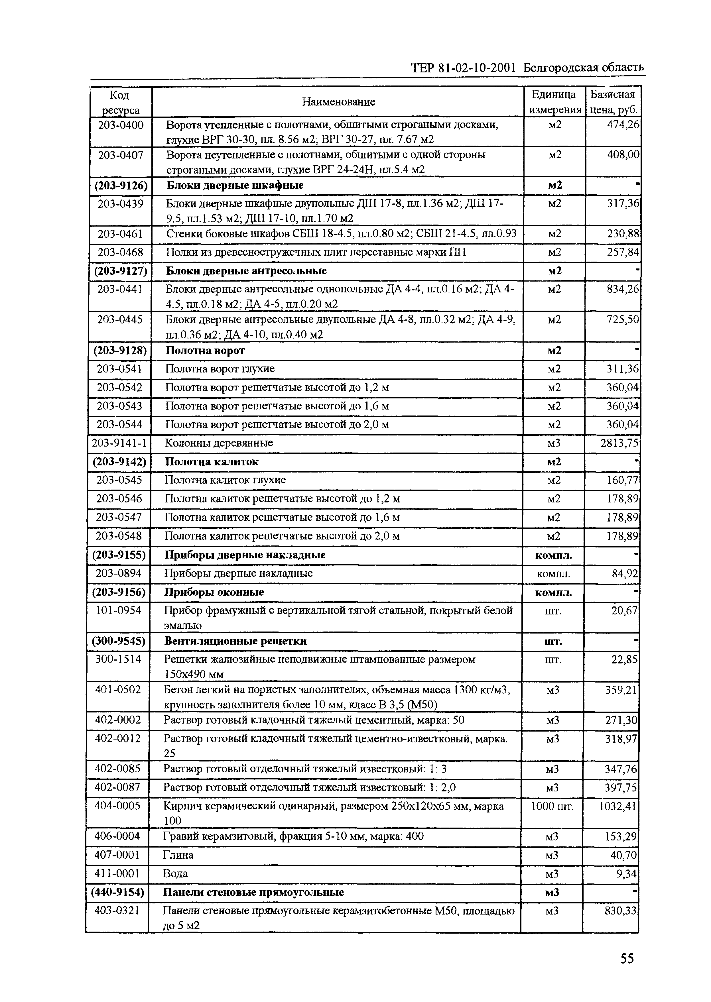 ТЕР 2001-10 Белгородской области