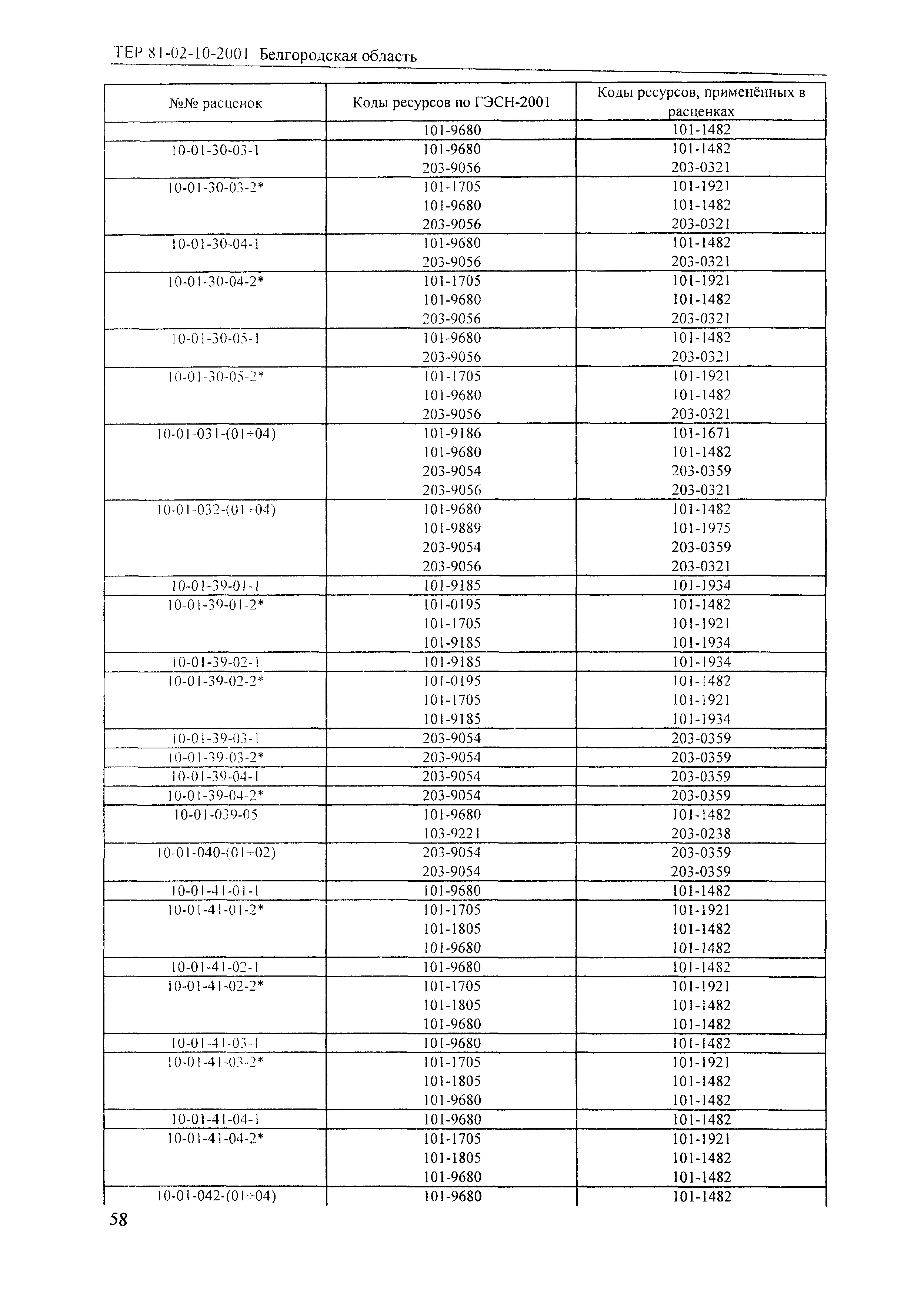 ТЕР 2001-10 Белгородской области