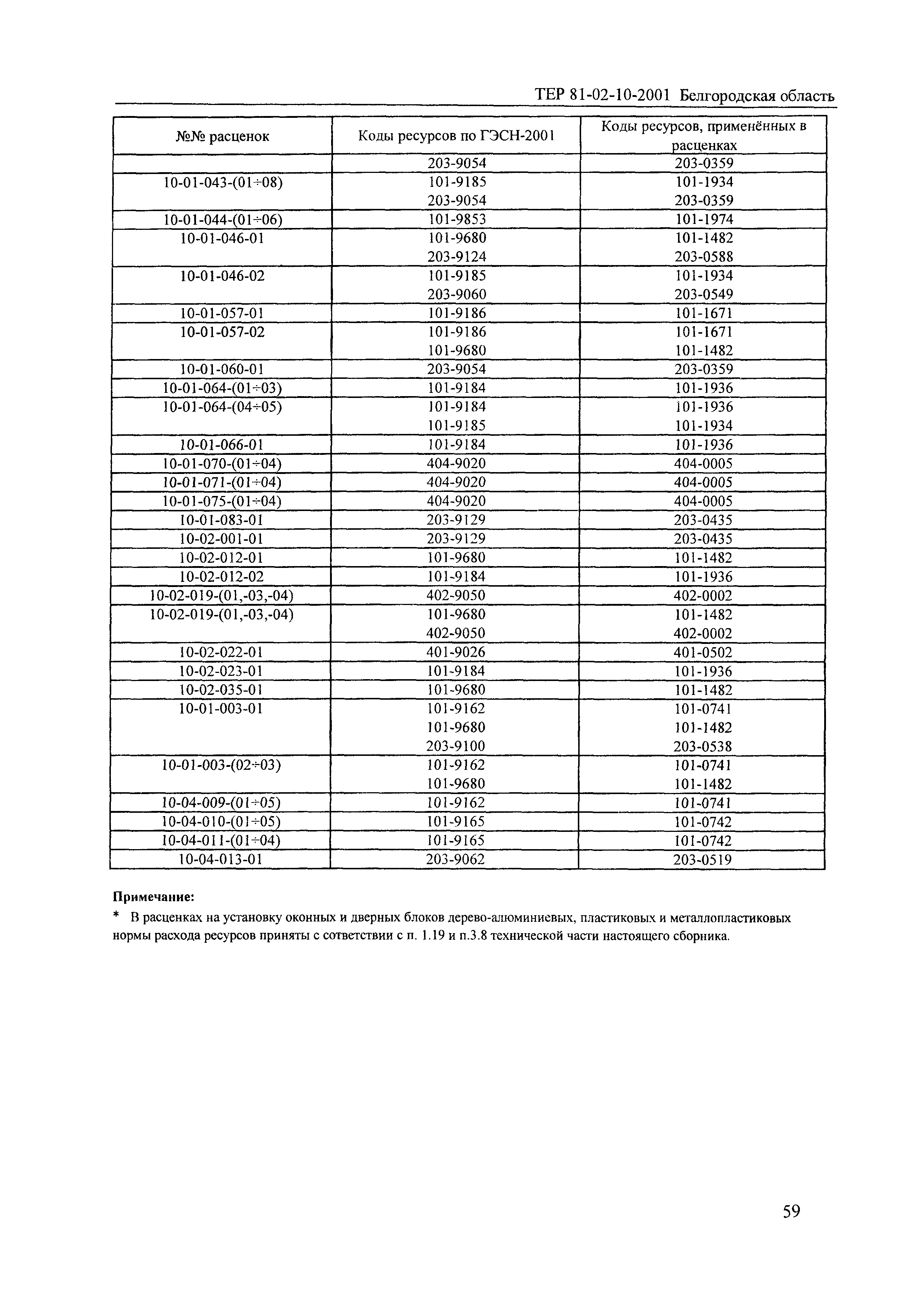 ТЕР 2001-10 Белгородской области