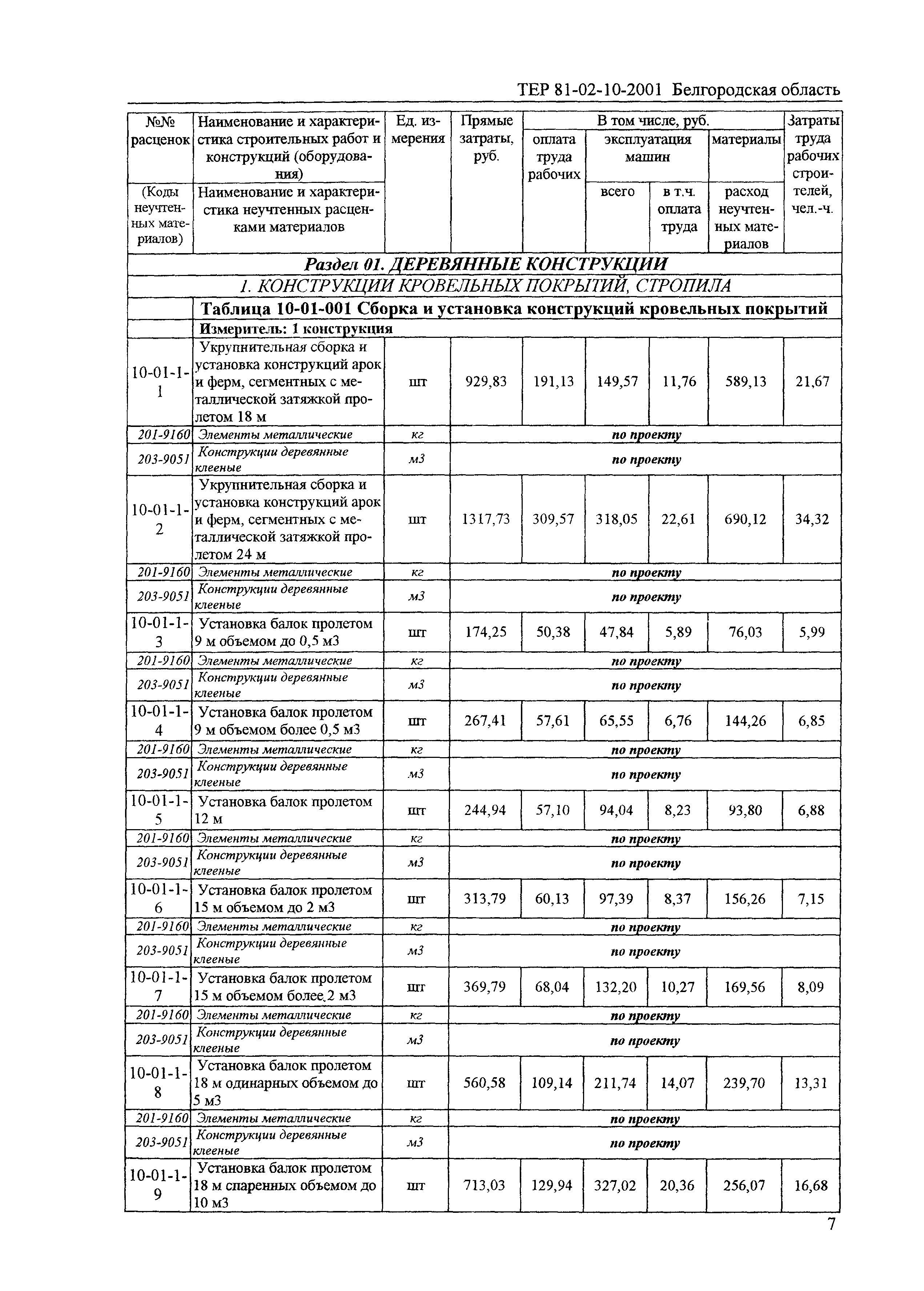 ТЕР 2001-10 Белгородской области