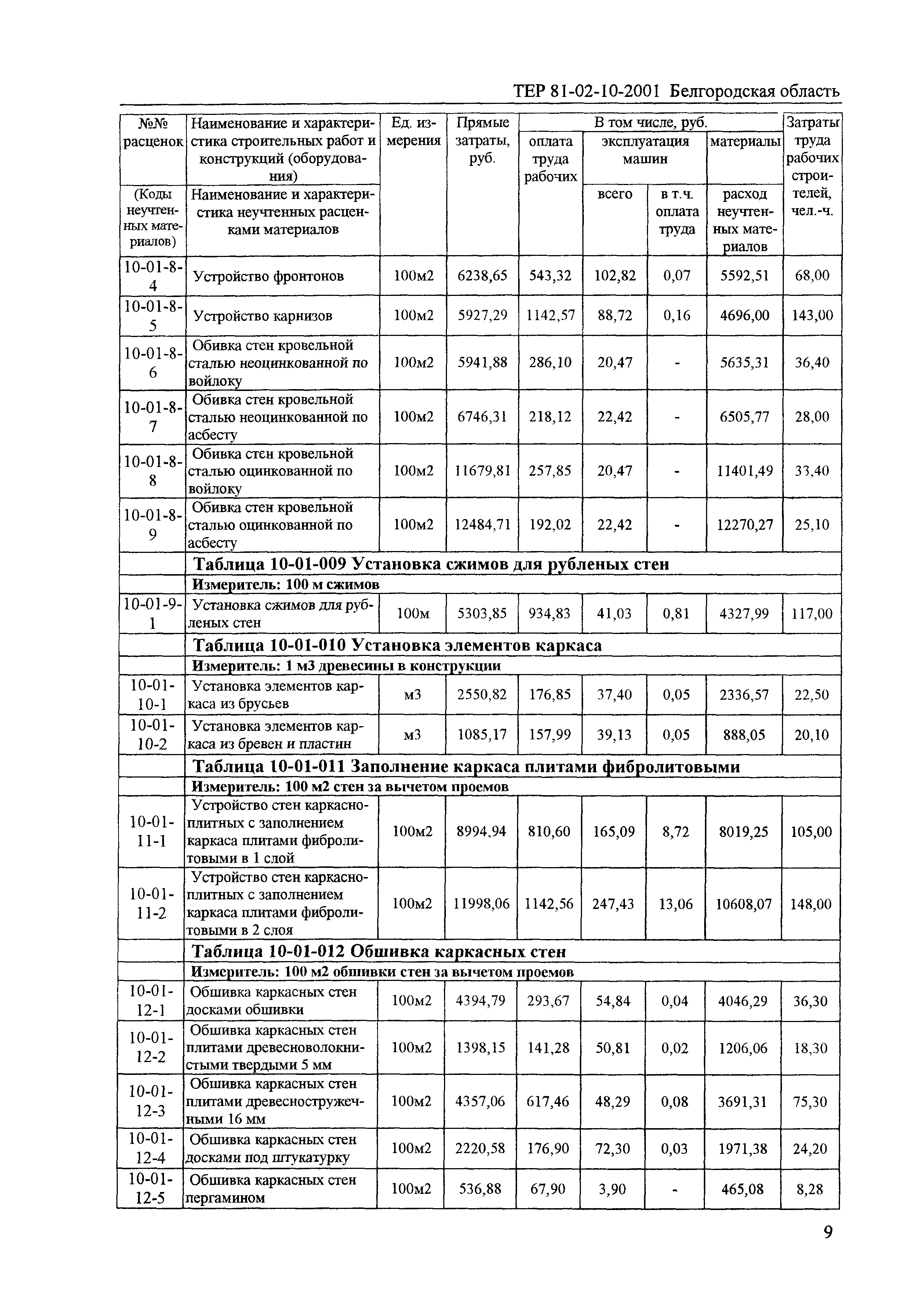 ТЕР 2001-10 Белгородской области