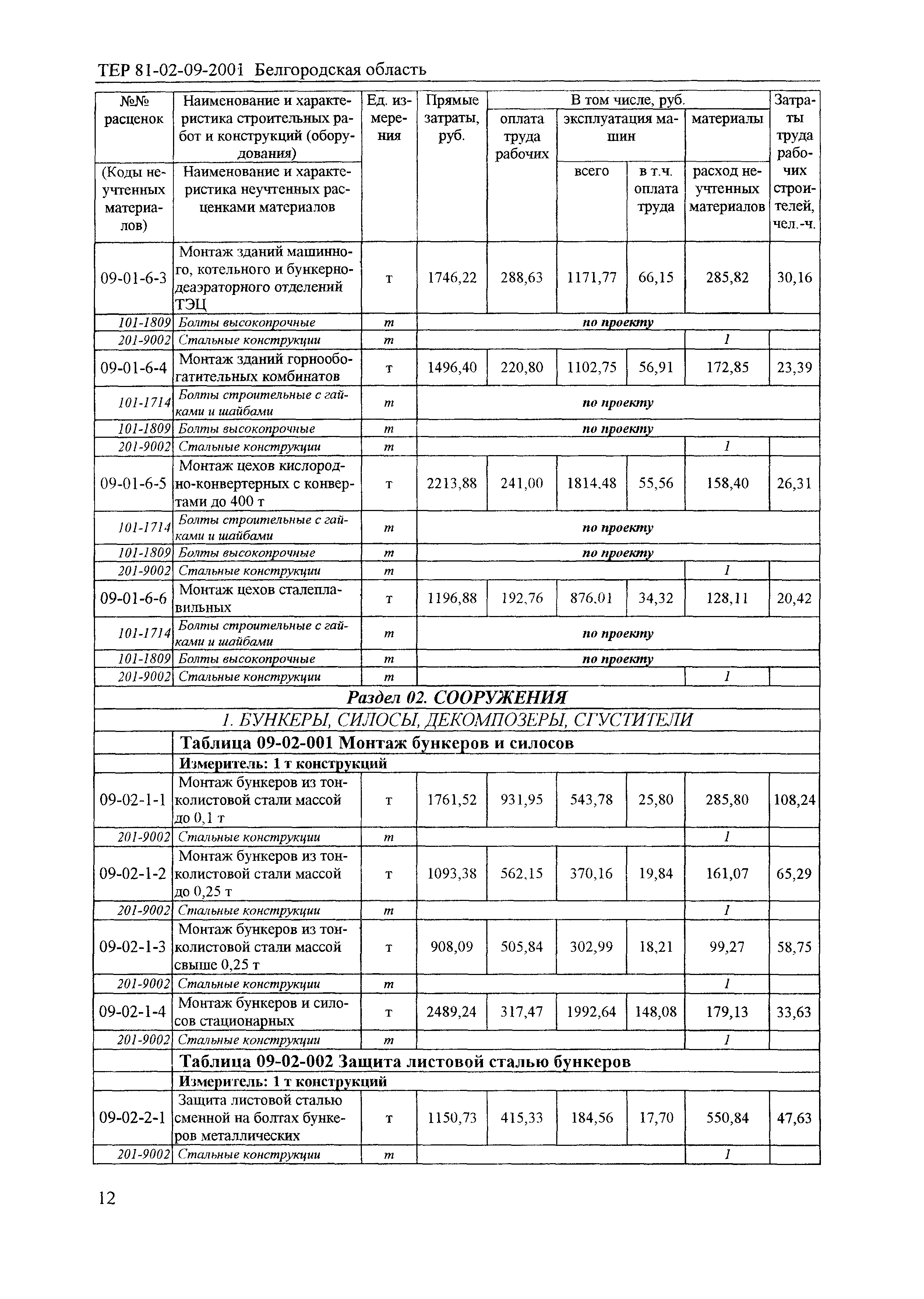 ТЕР 2001-09 Белгородской области