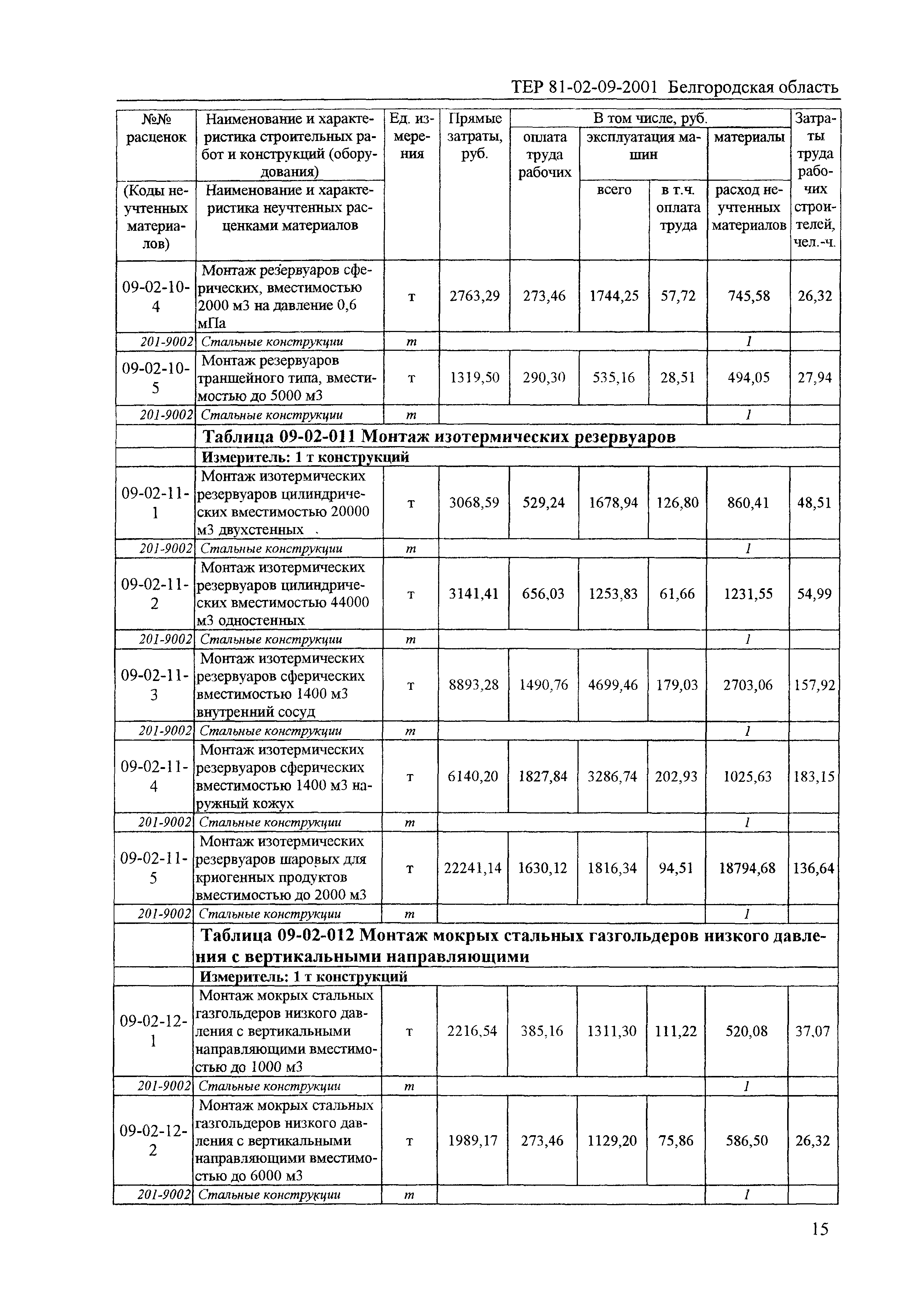 ТЕР 2001-09 Белгородской области