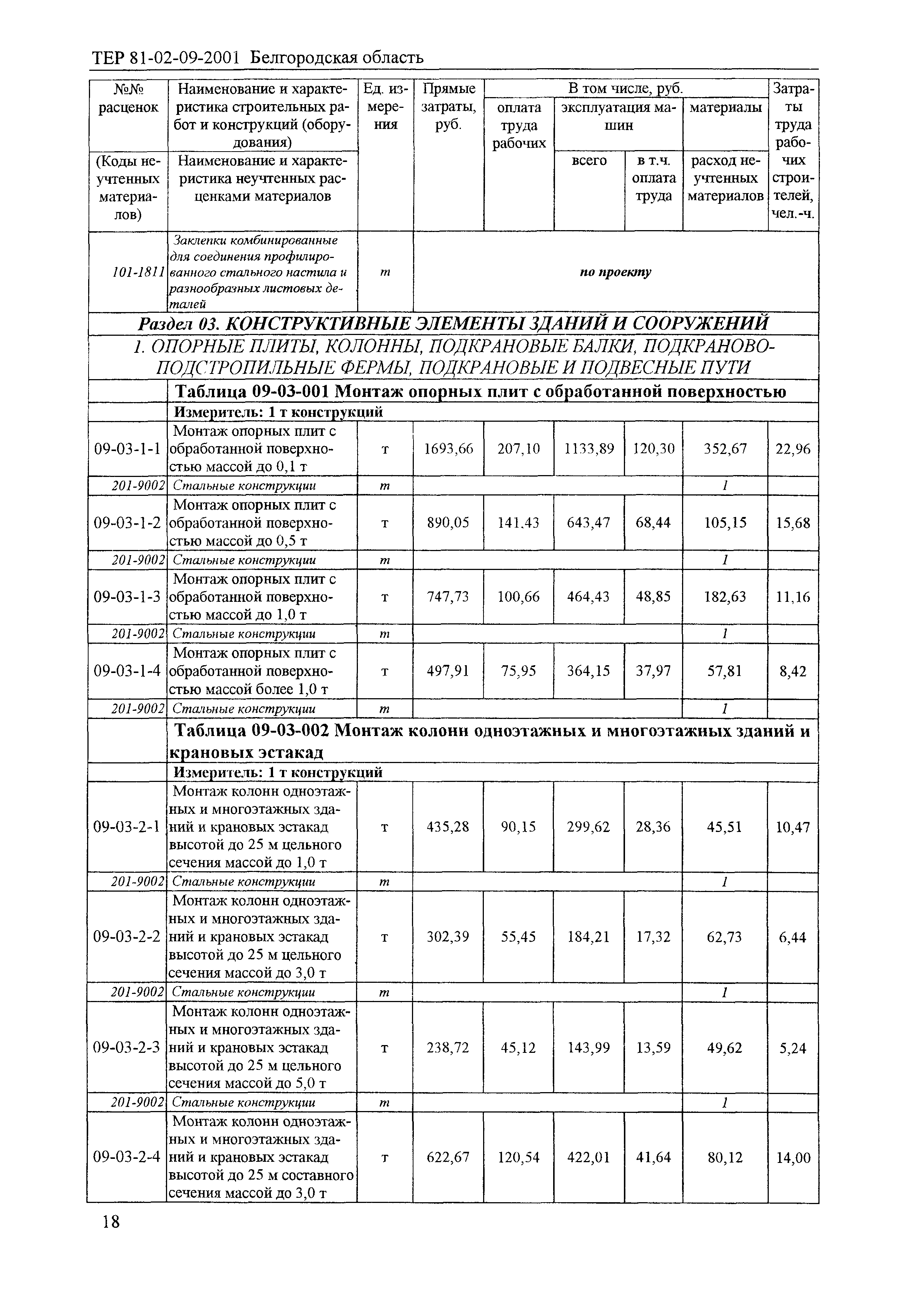 ТЕР 2001-09 Белгородской области