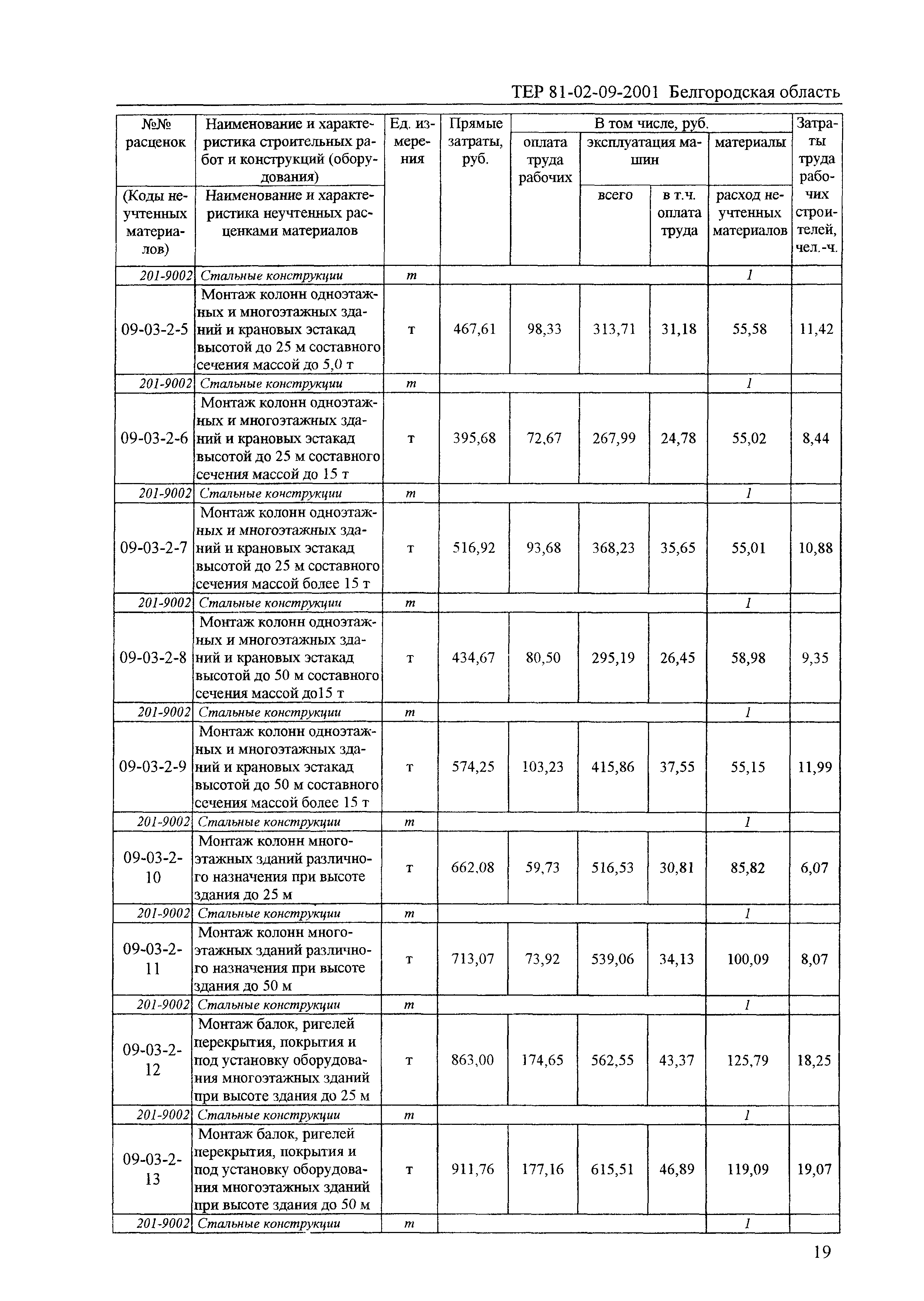 ТЕР 2001-09 Белгородской области