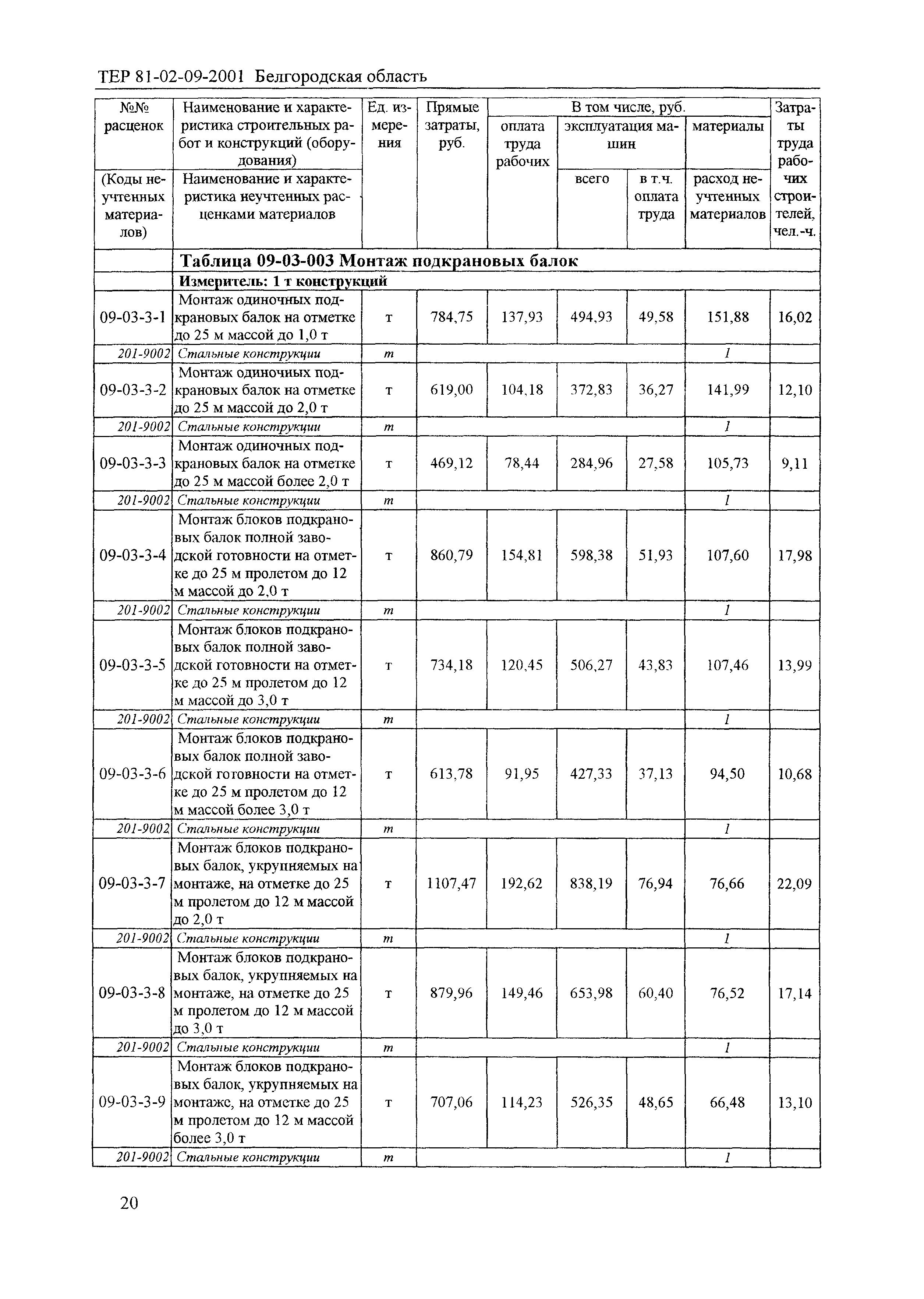 ТЕР 2001-09 Белгородской области