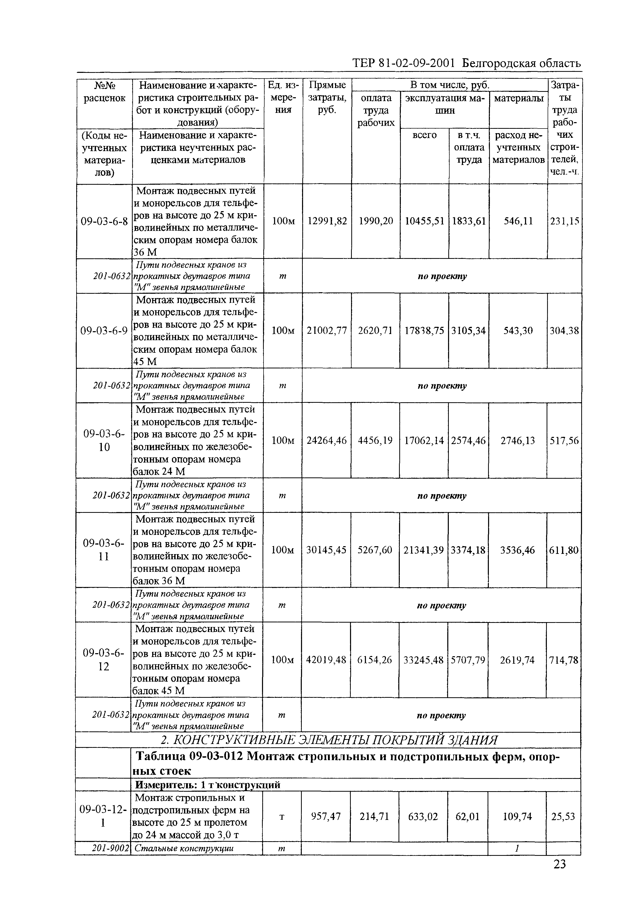 ТЕР 2001-09 Белгородской области