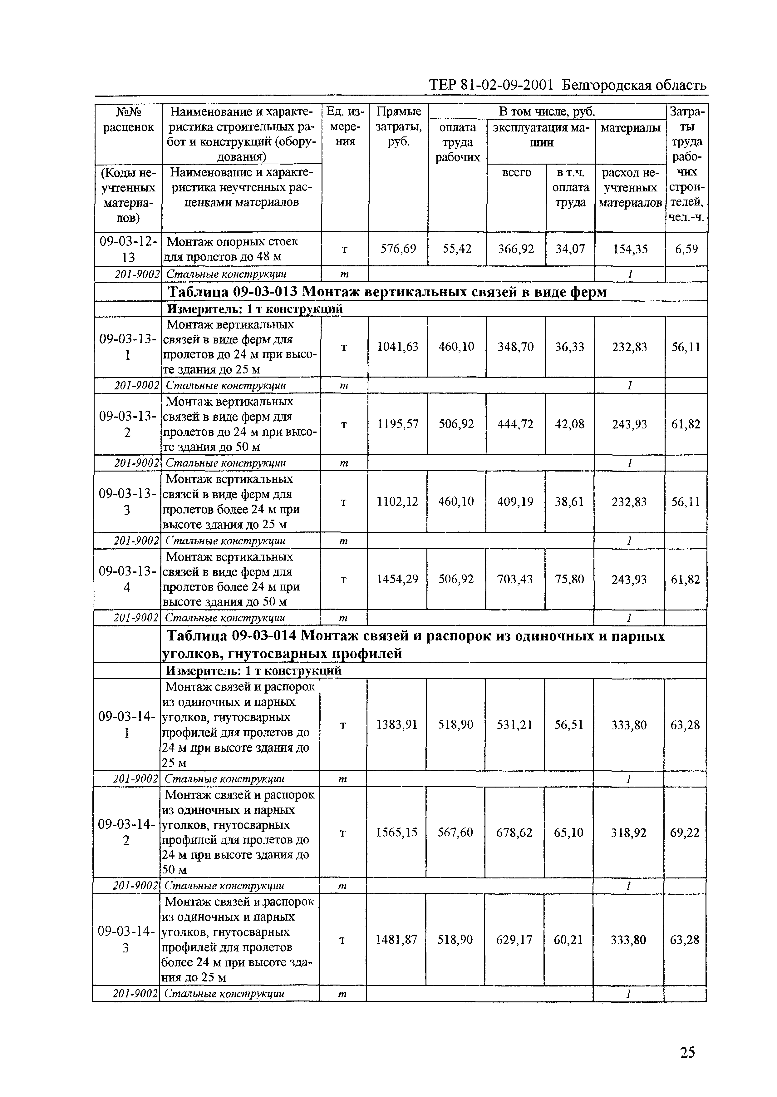 ТЕР 2001-09 Белгородской области