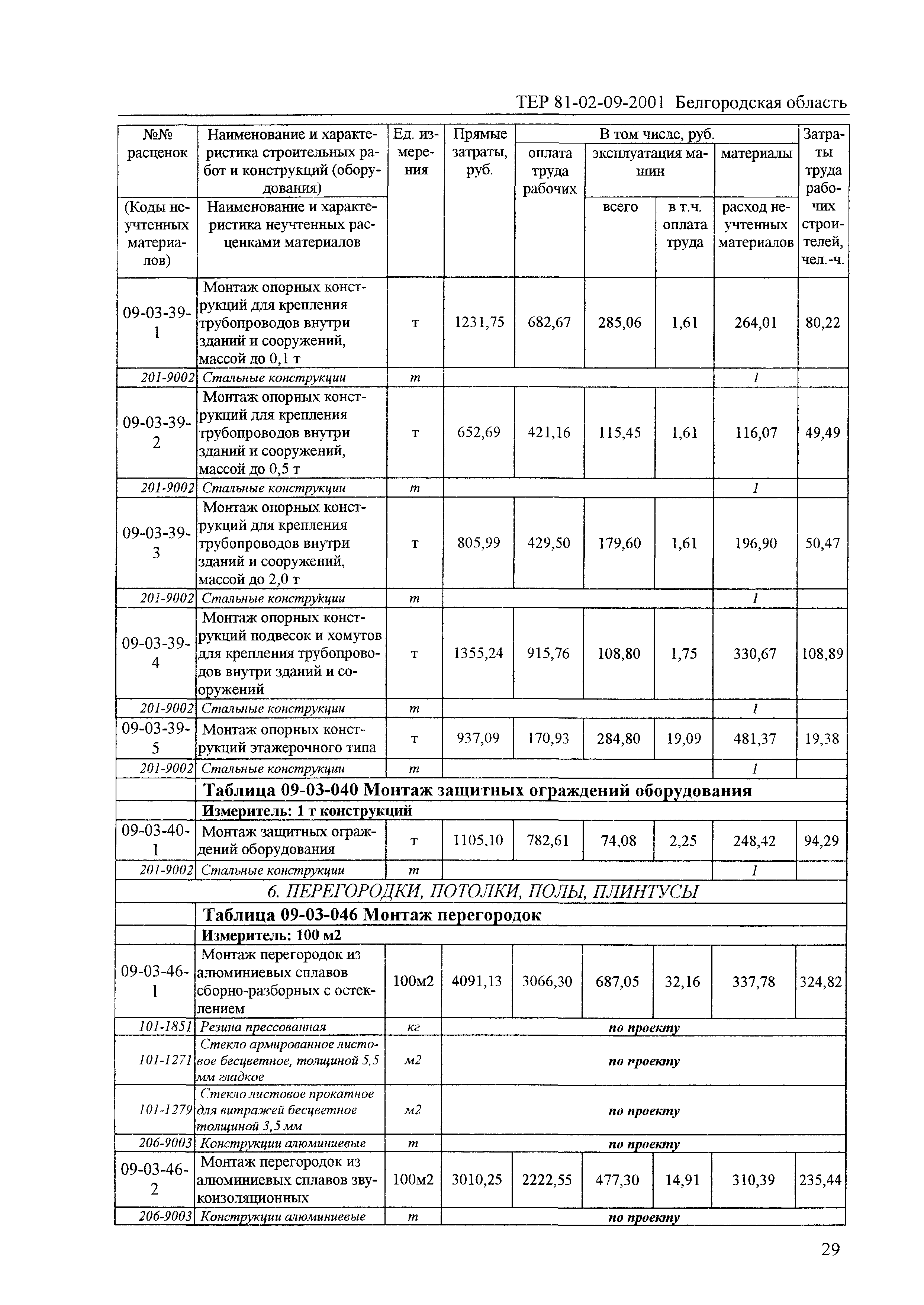 ТЕР 2001-09 Белгородской области