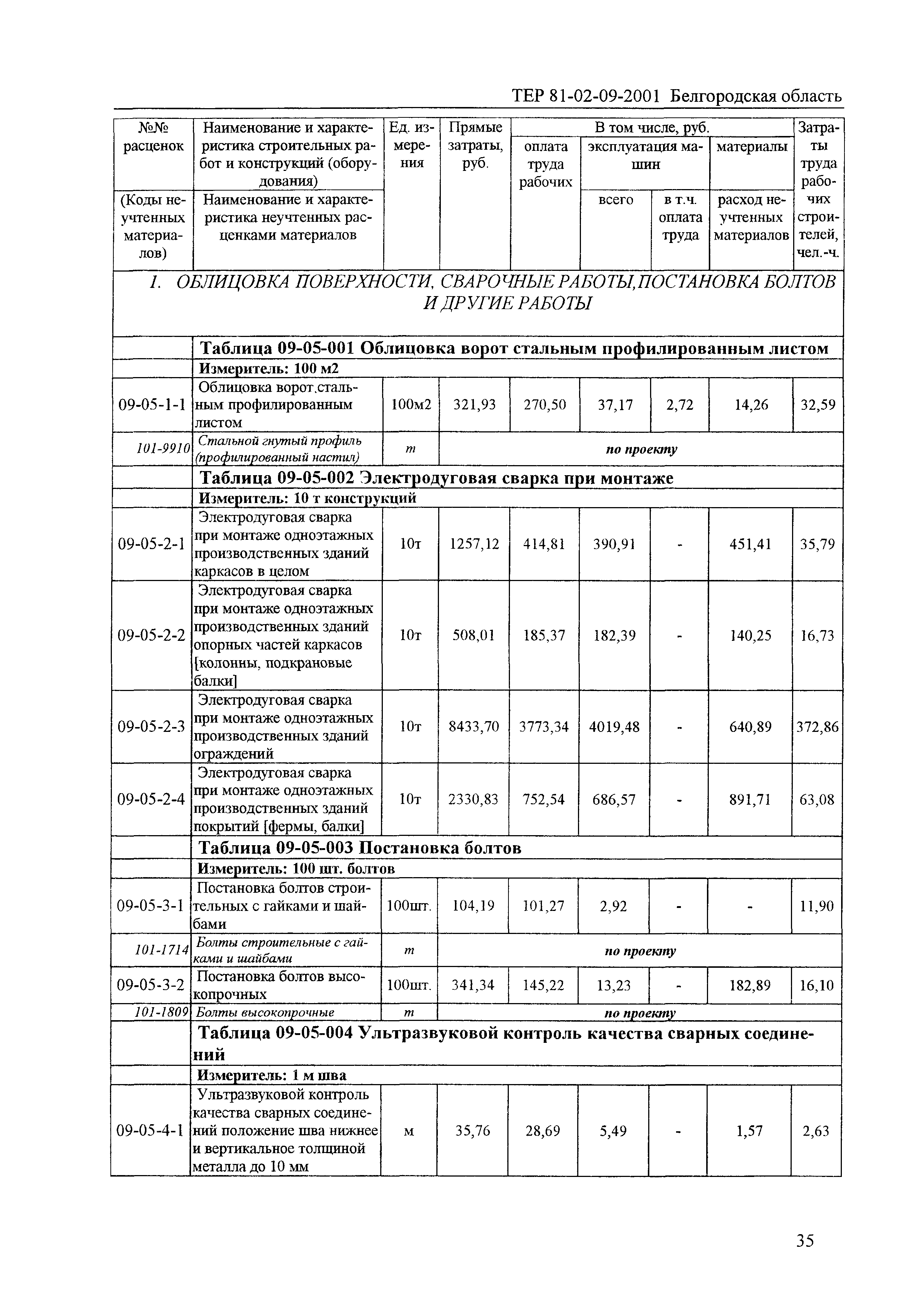 ТЕР 2001-09 Белгородской области