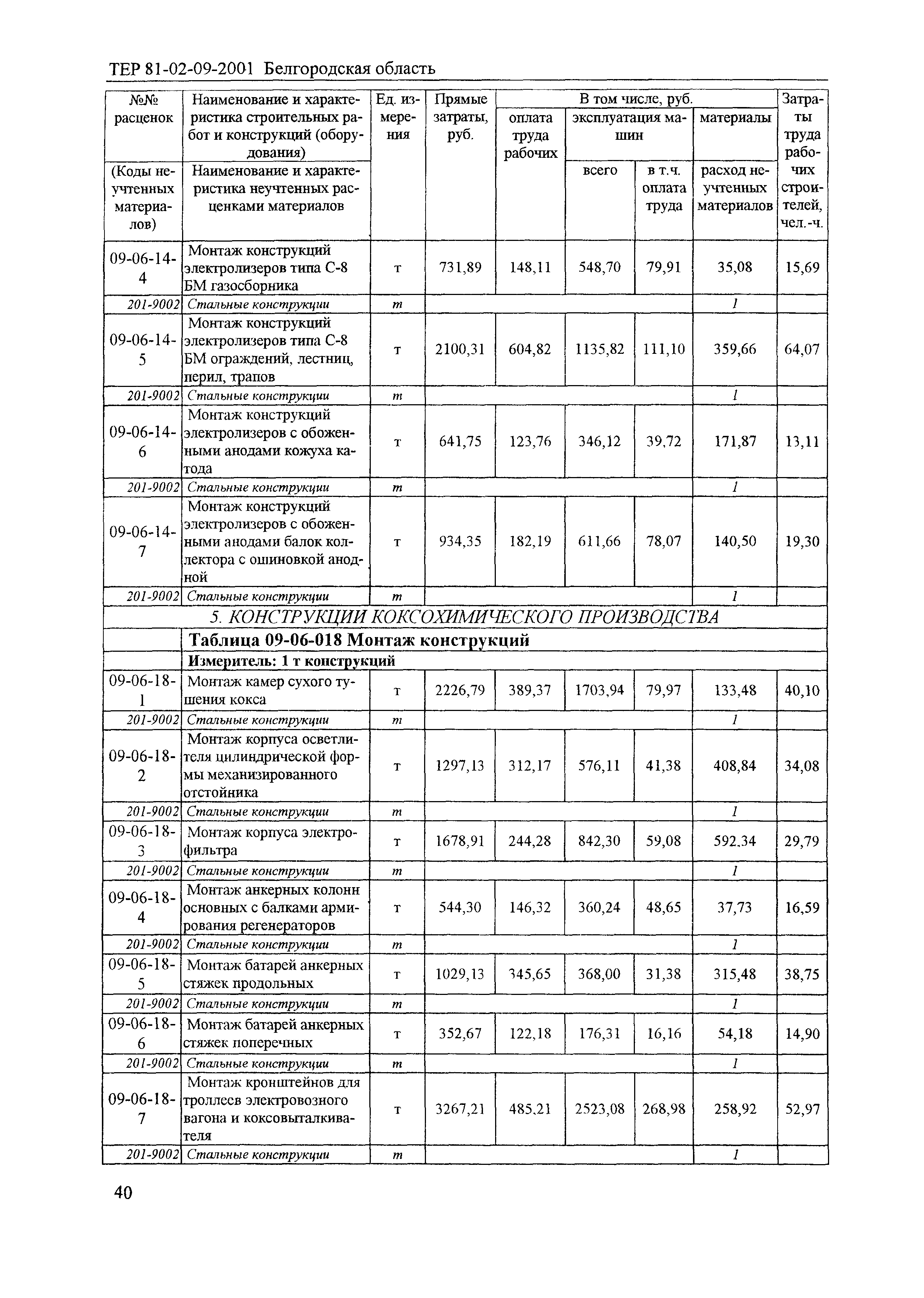 ТЕР 2001-09 Белгородской области