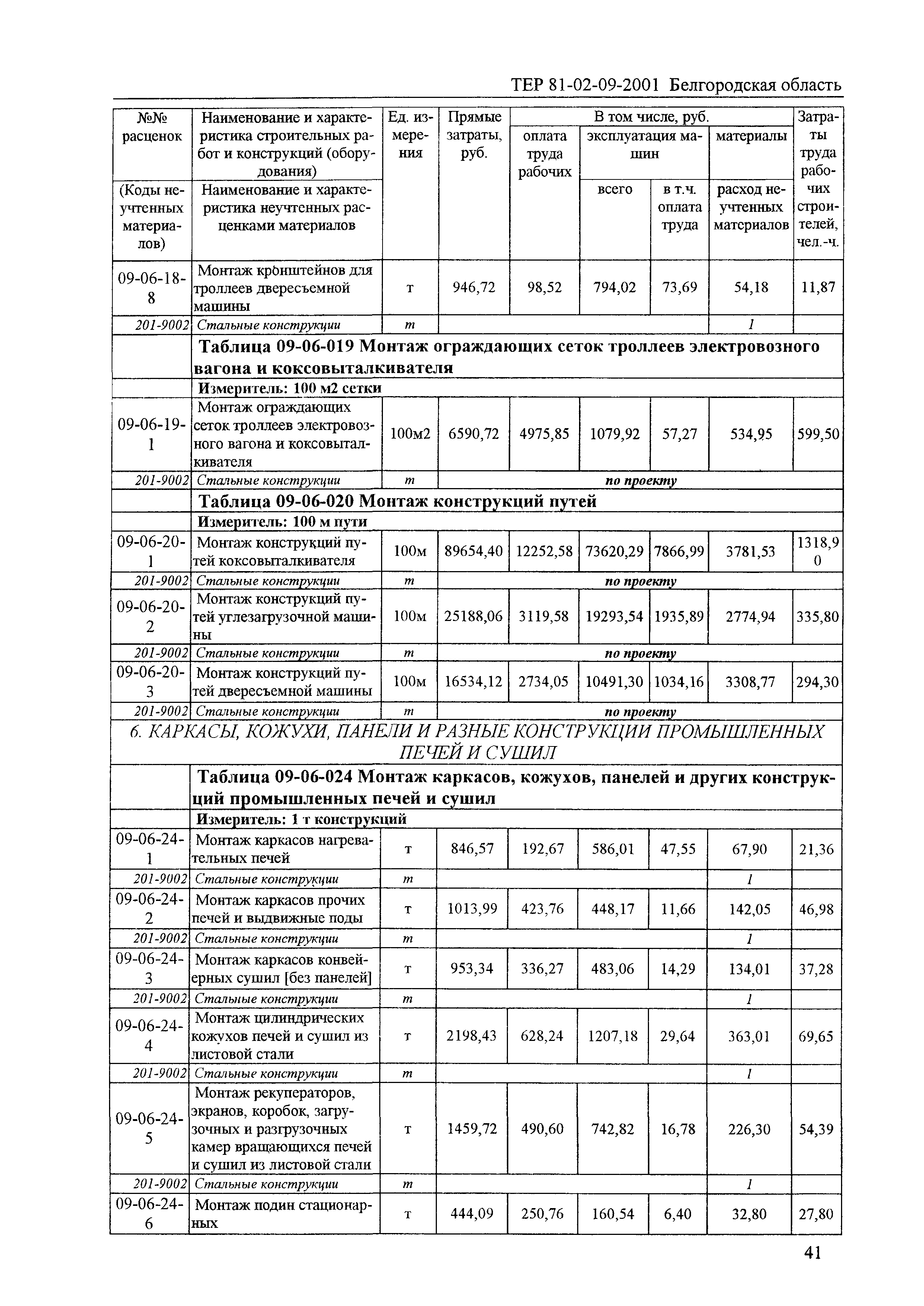 ТЕР 2001-09 Белгородской области