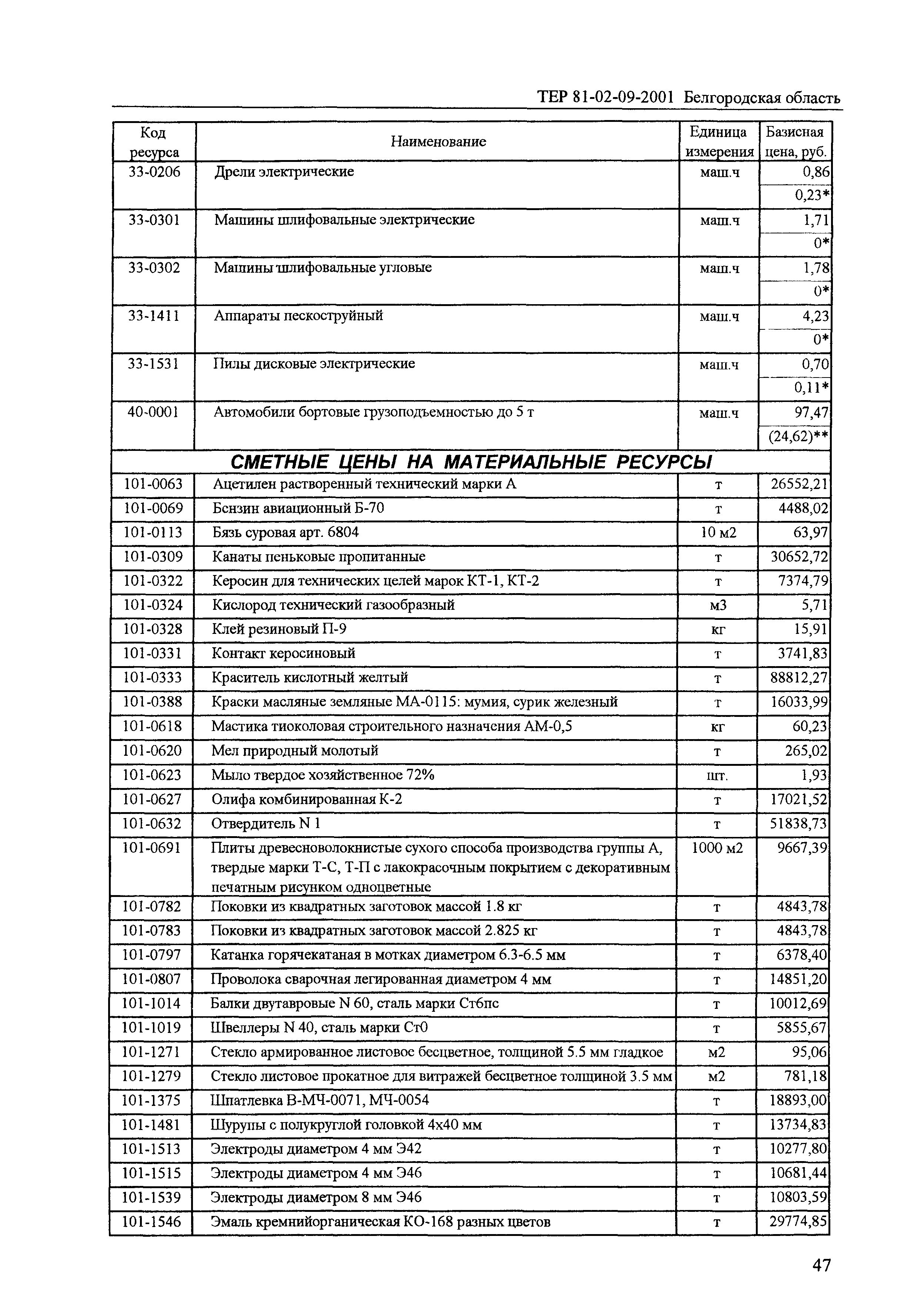 ТЕР 2001-09 Белгородской области