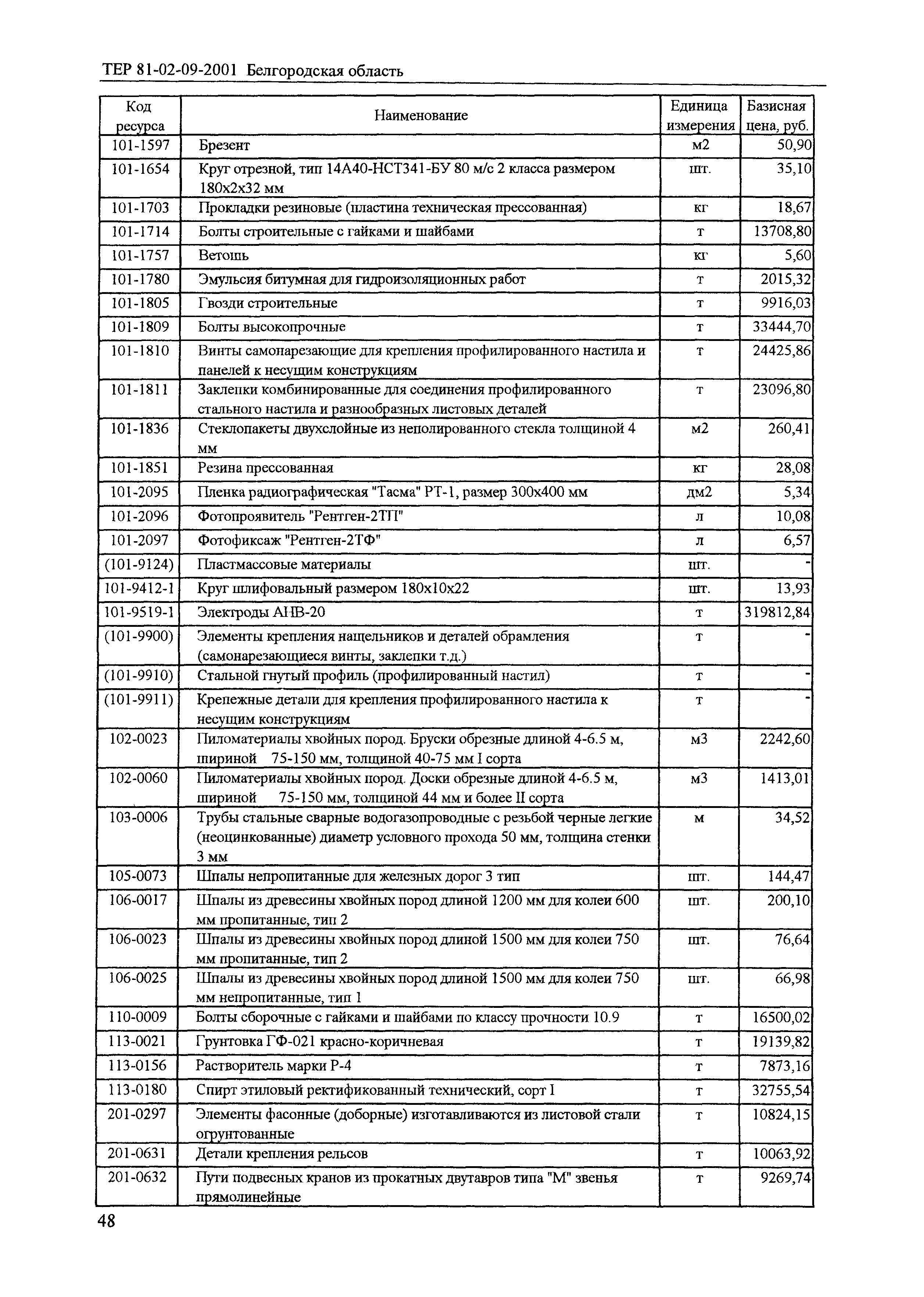 ТЕР 2001-09 Белгородской области