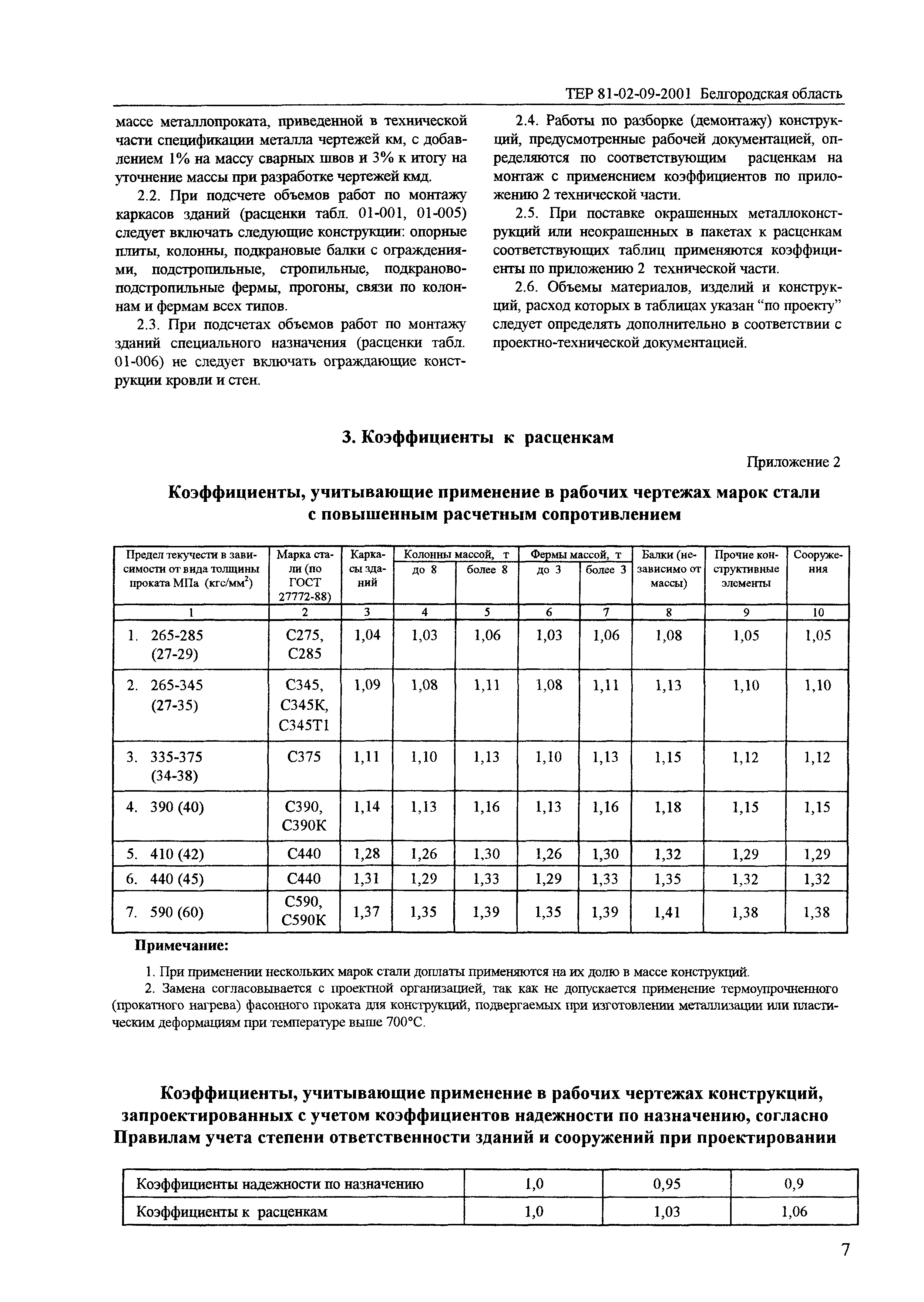 ТЕР 2001-09 Белгородской области