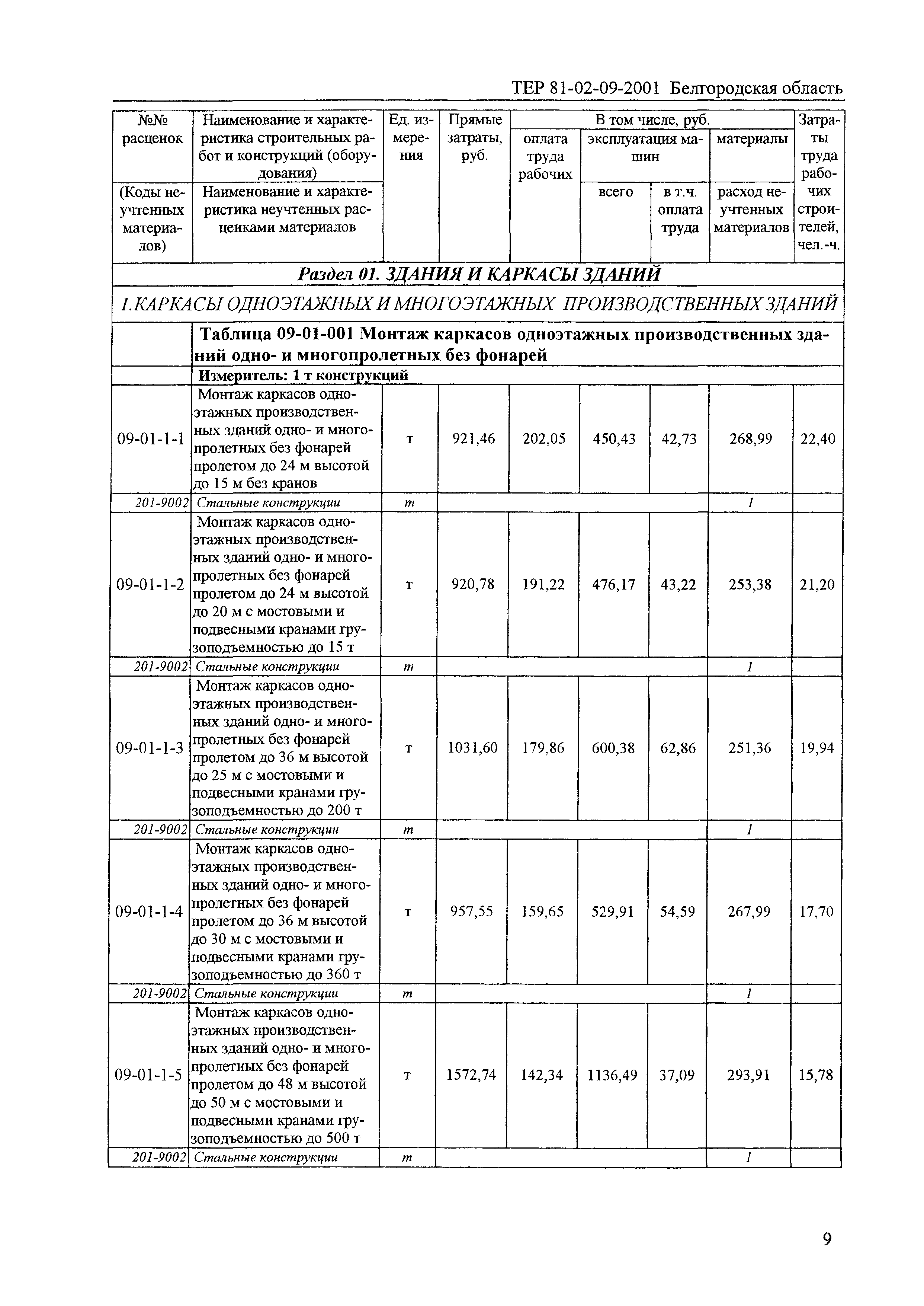 ТЕР 2001-09 Белгородской области