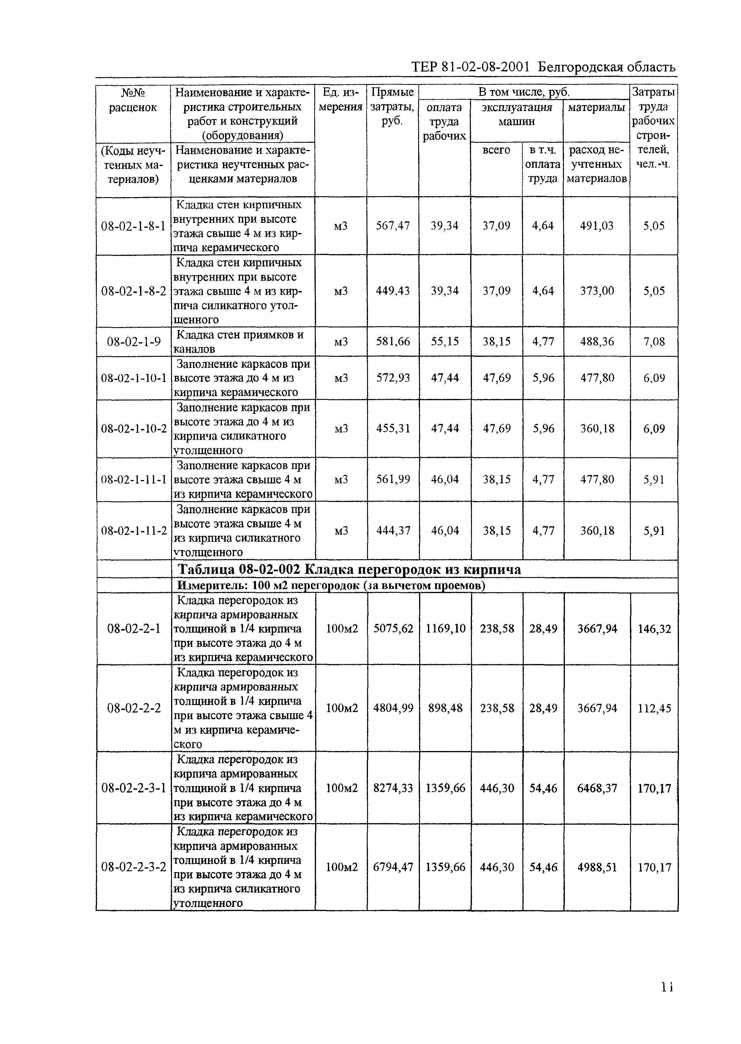 ТЕР 2001-08 Белгородской области