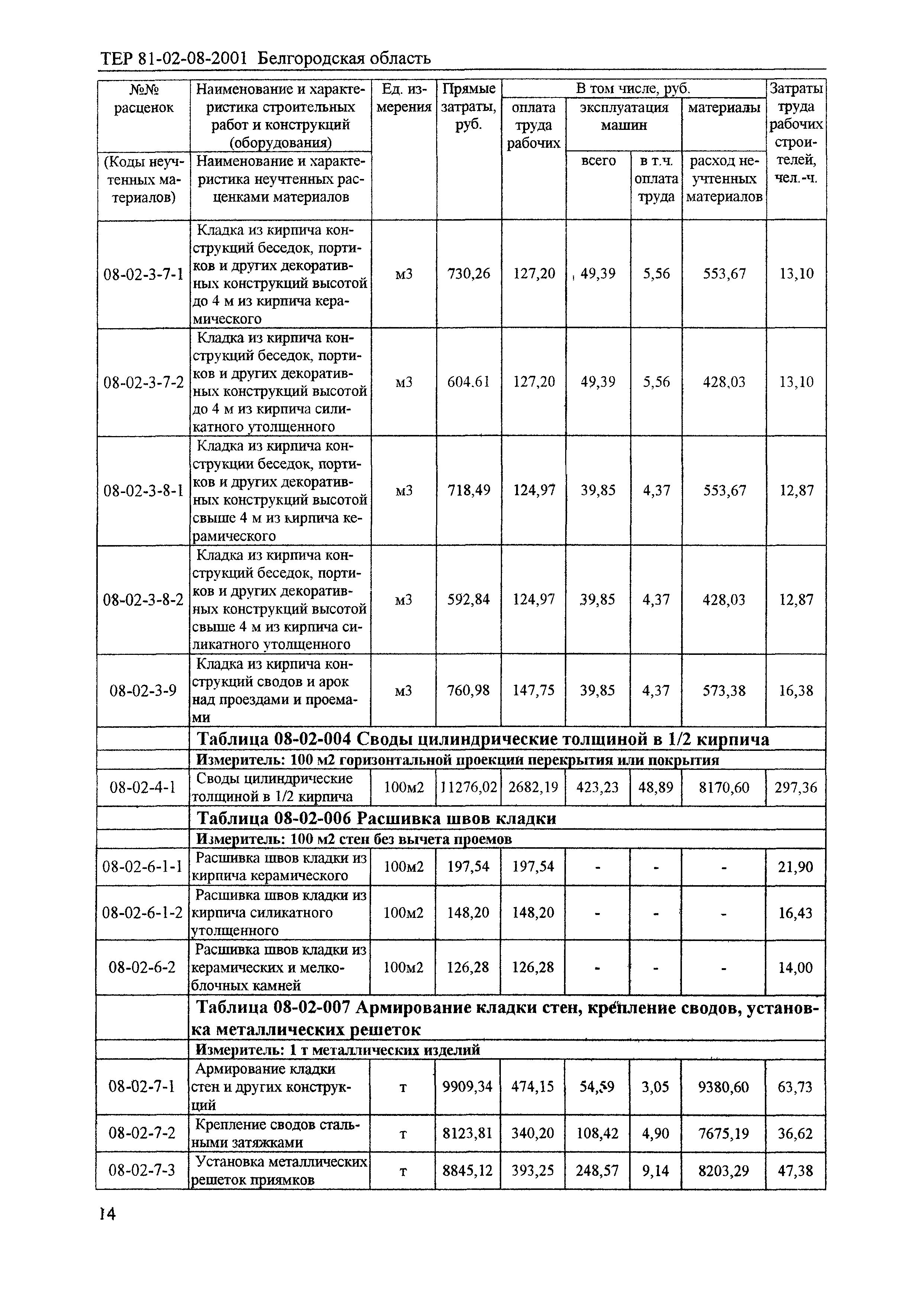 ТЕР 2001-08 Белгородской области