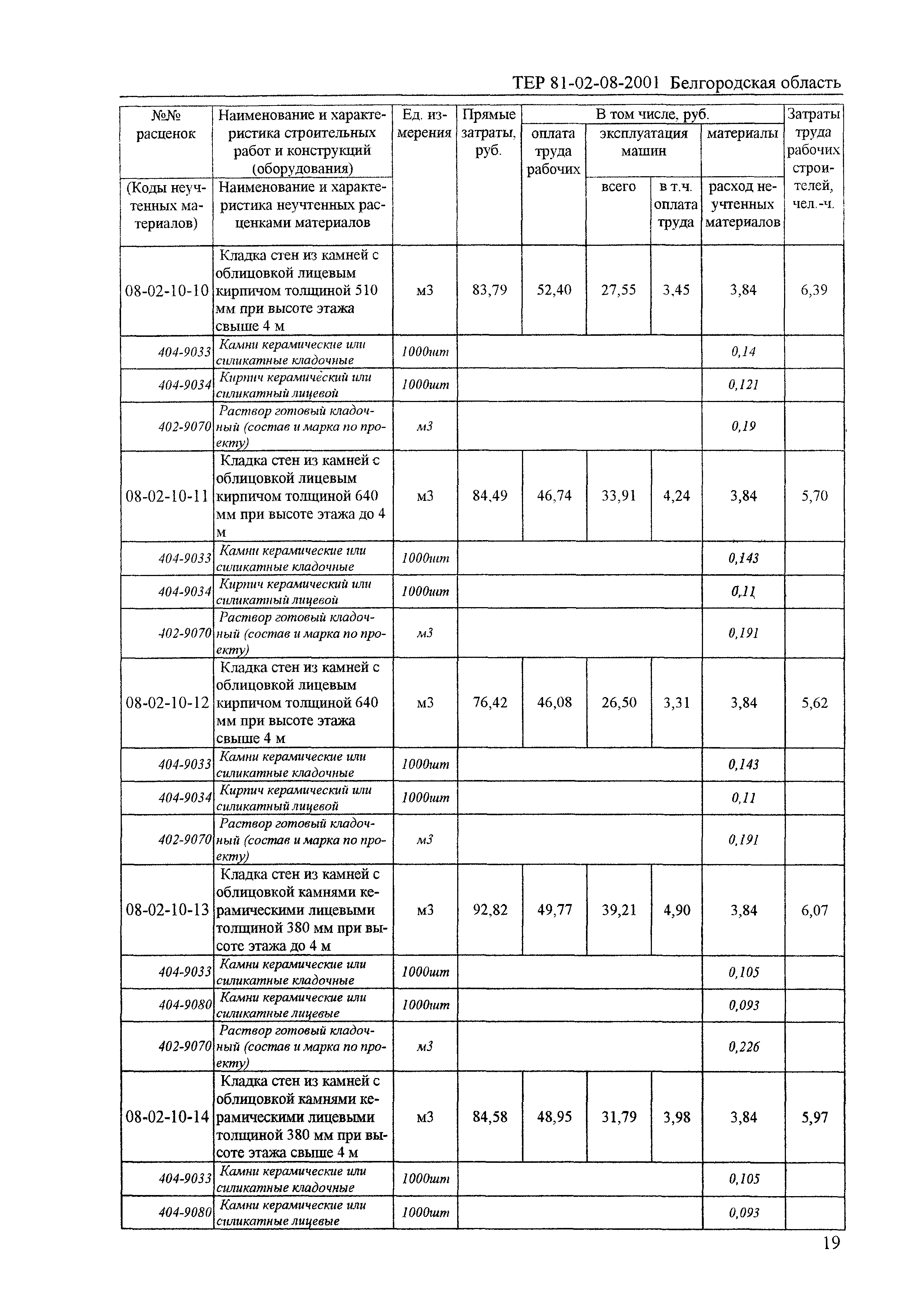 ТЕР 2001-08 Белгородской области