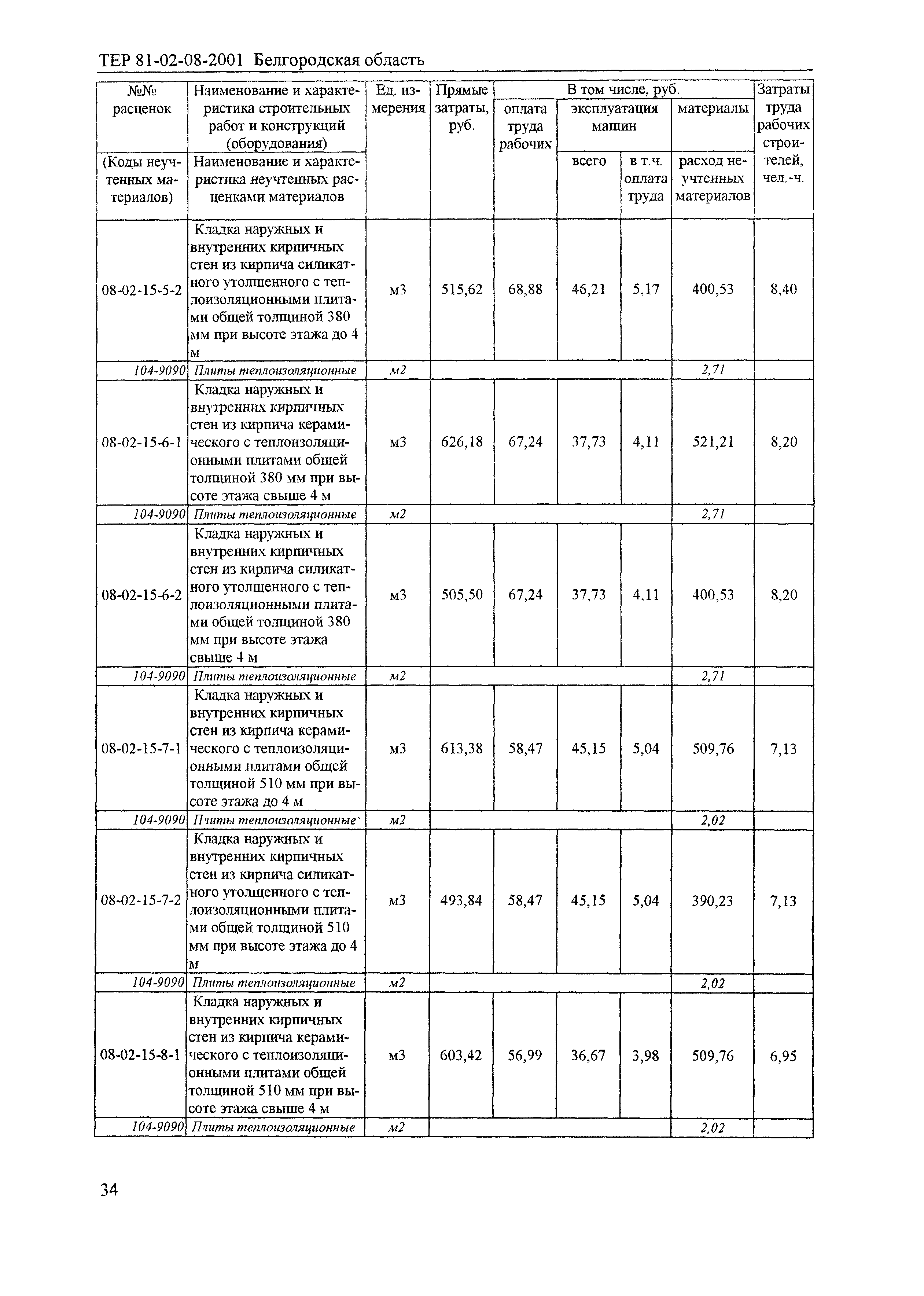 ТЕР 2001-08 Белгородской области