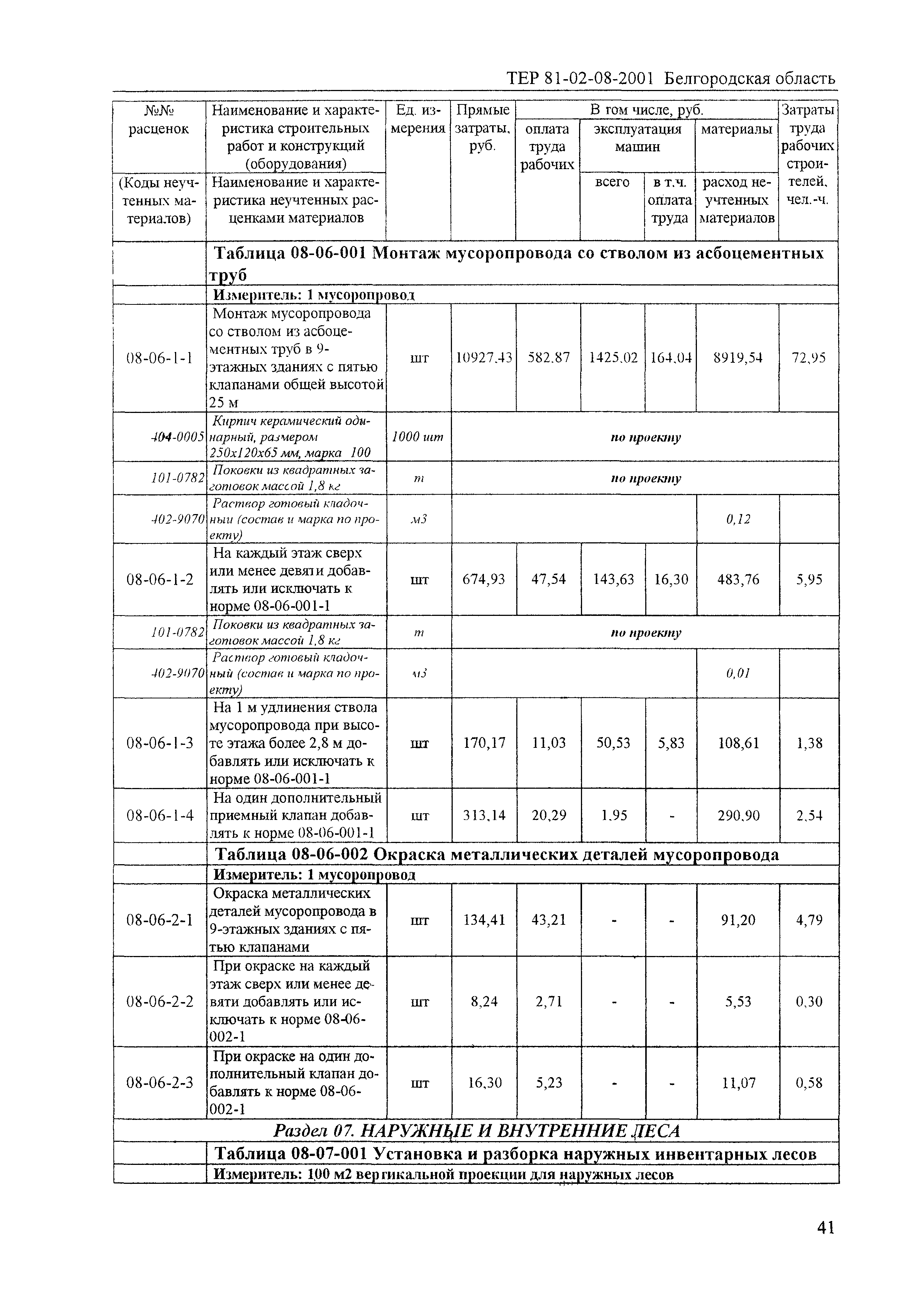 ТЕР 2001-08 Белгородской области