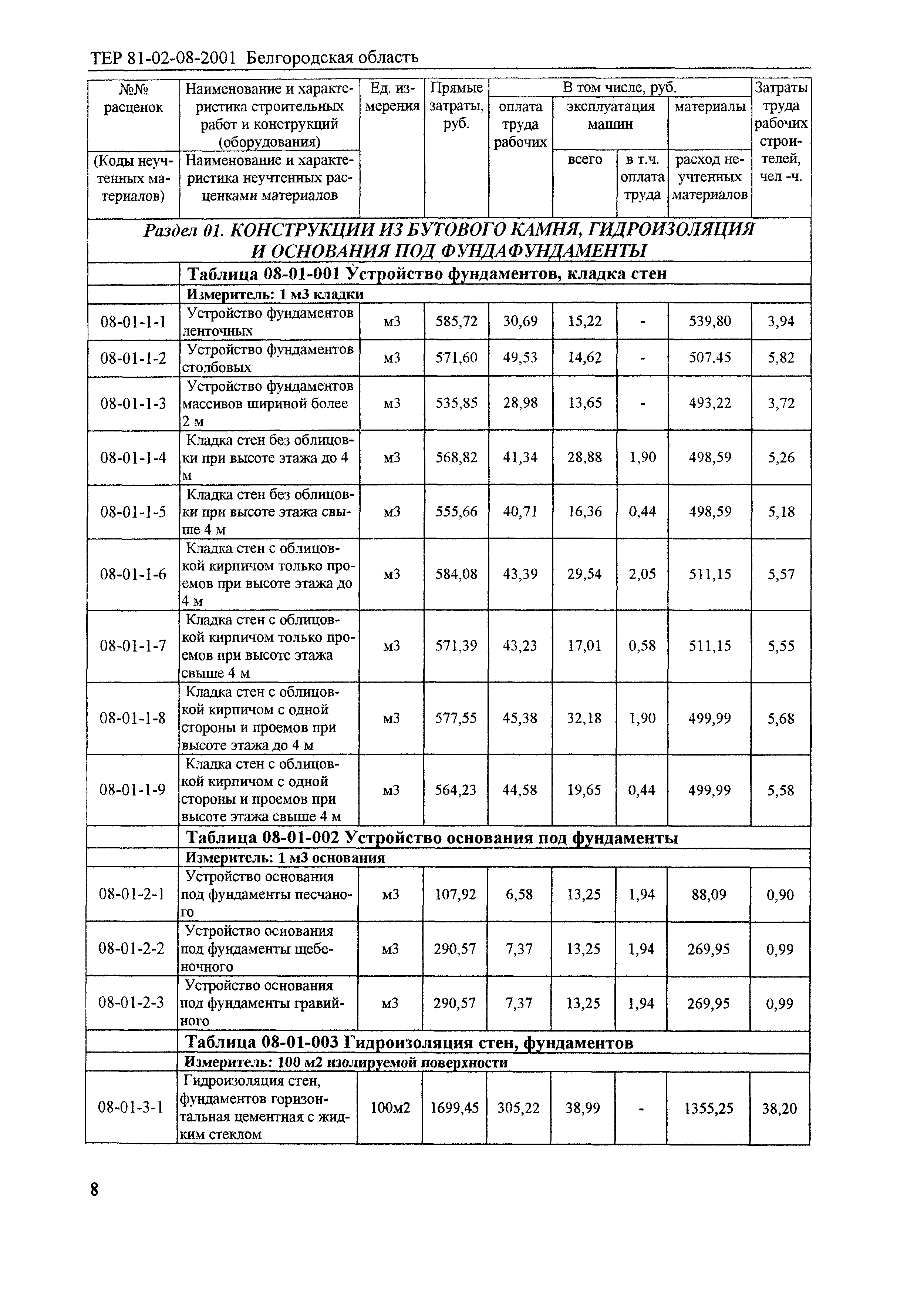 ТЕР 2001-08 Белгородской области