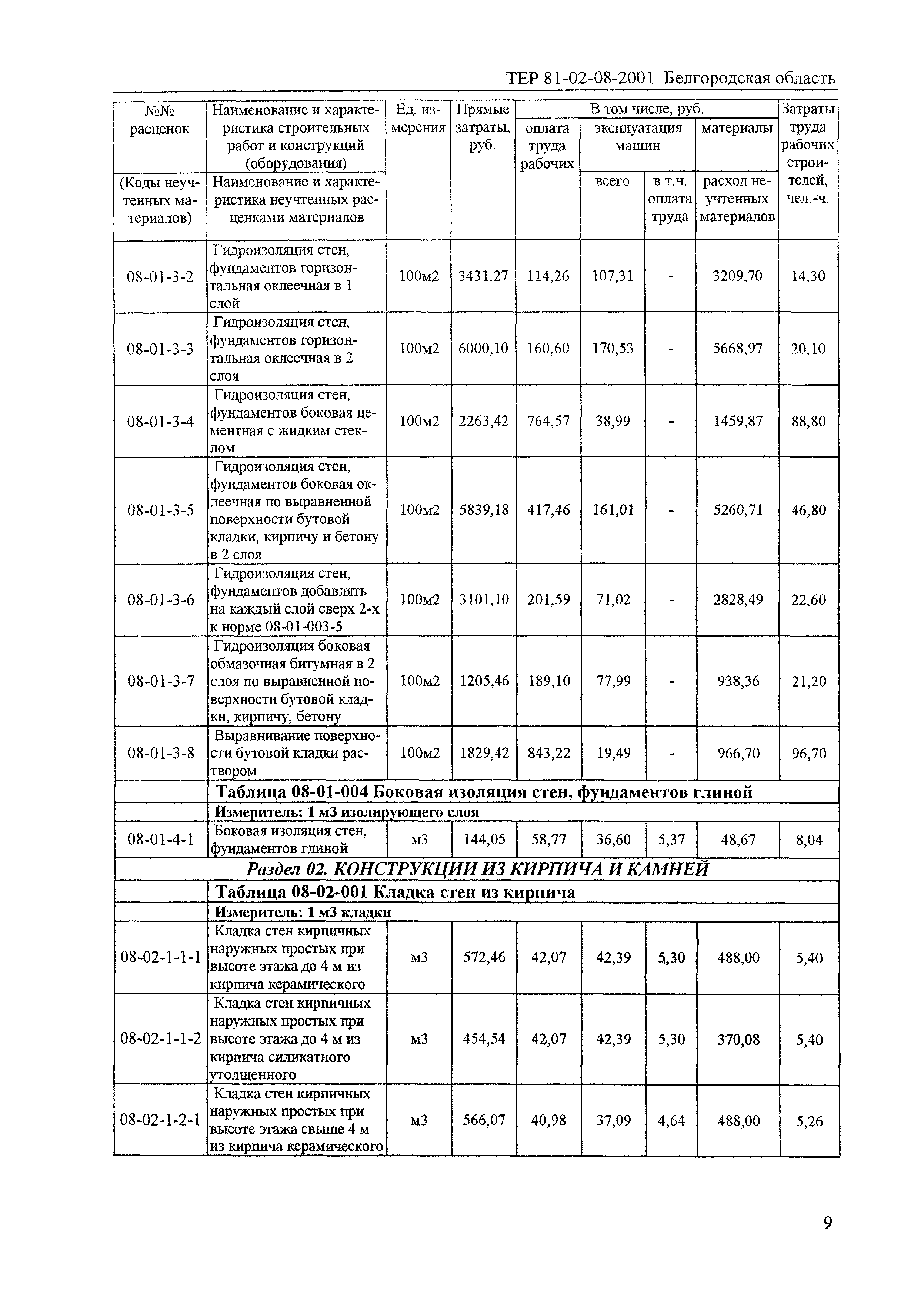 ТЕР 2001-08 Белгородской области