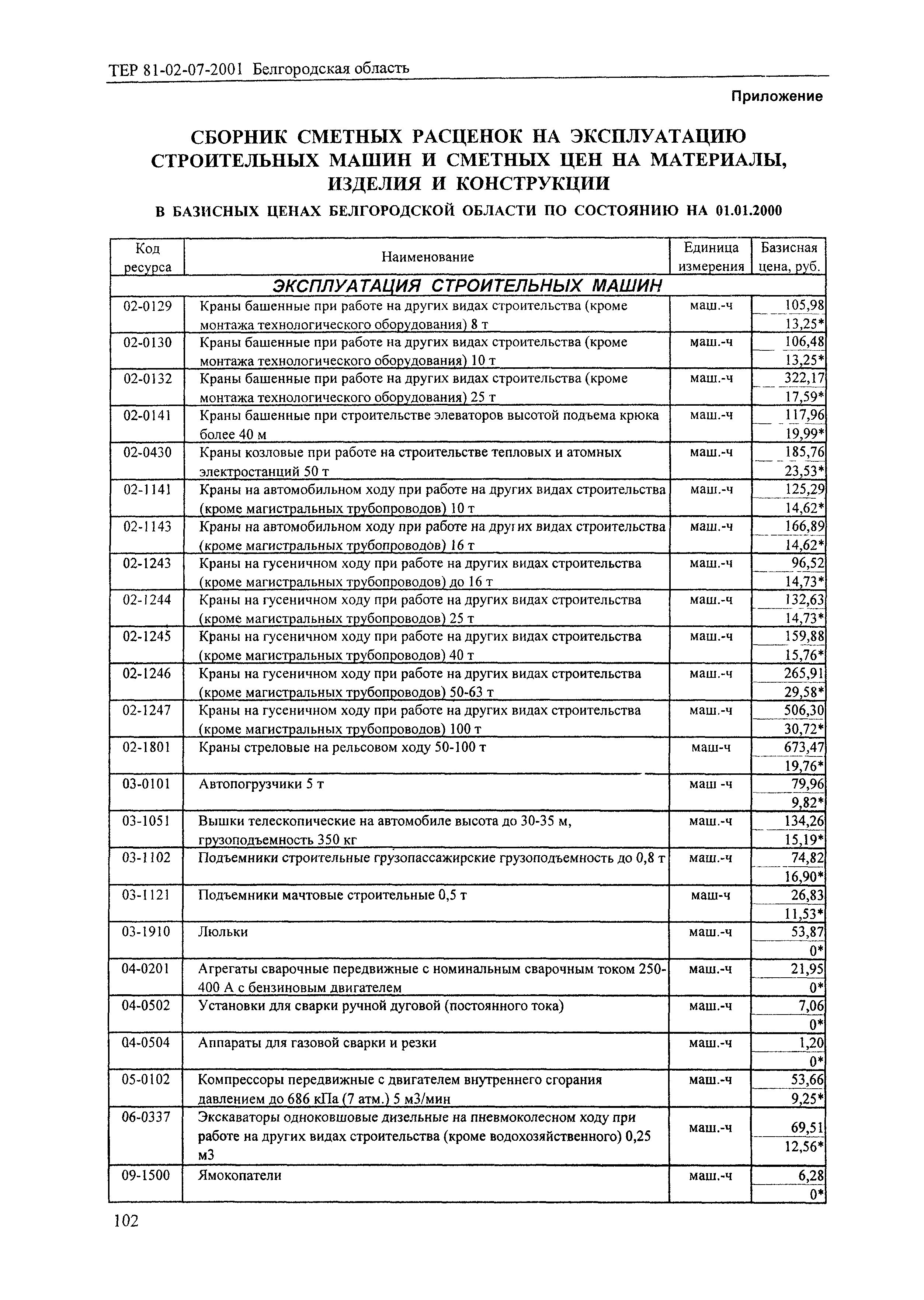 ТЕР 2001-07 Белгородской области