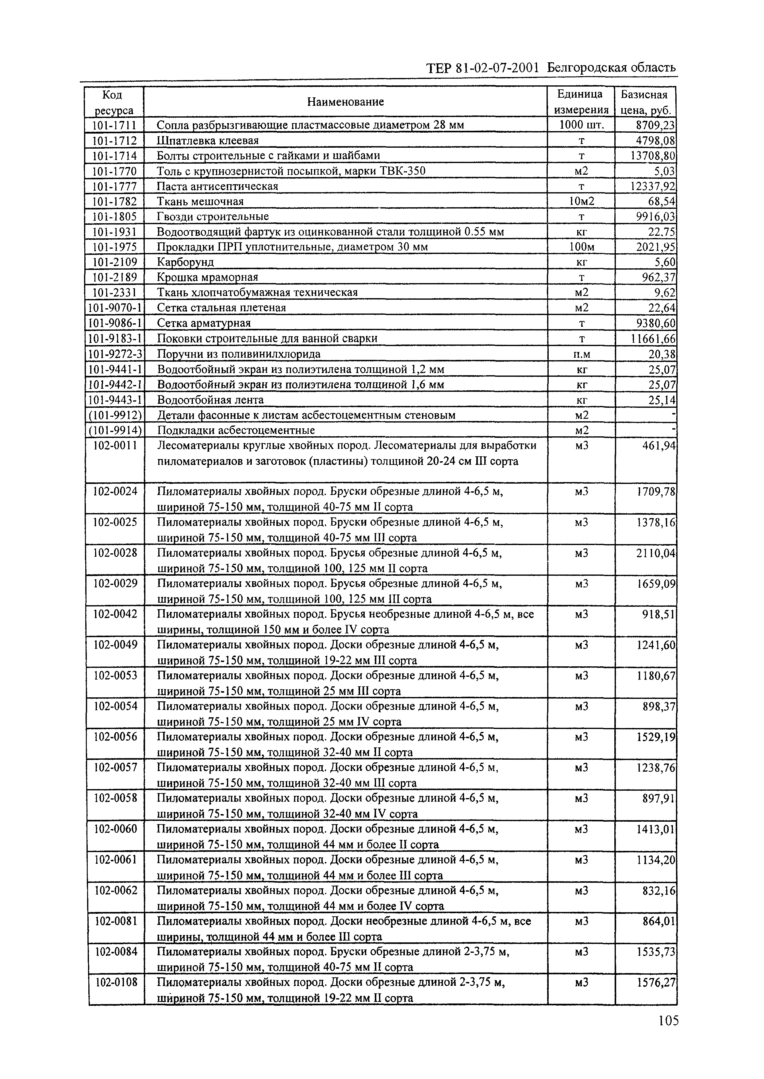 ТЕР 2001-07 Белгородской области