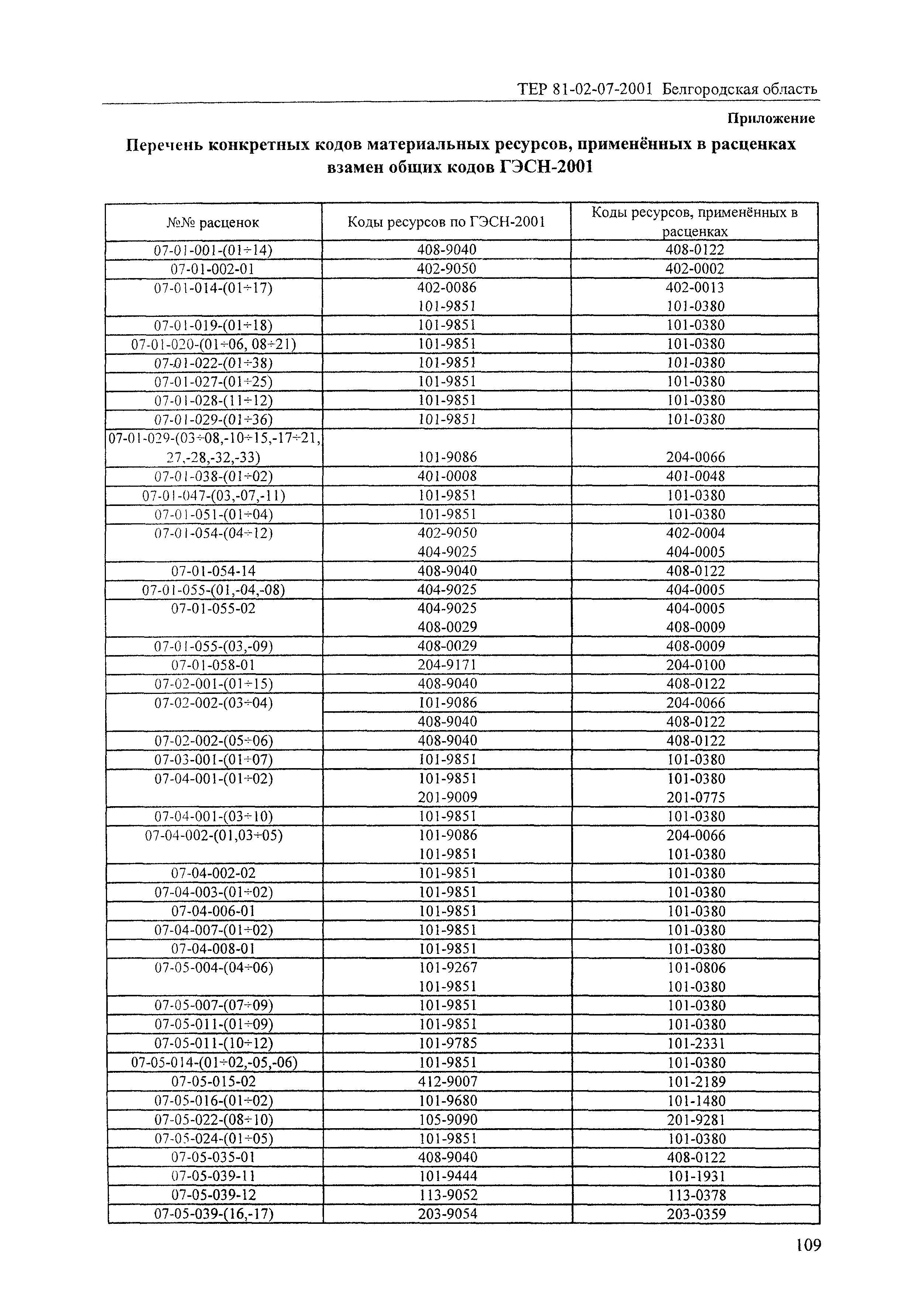 ТЕР 2001-07 Белгородской области