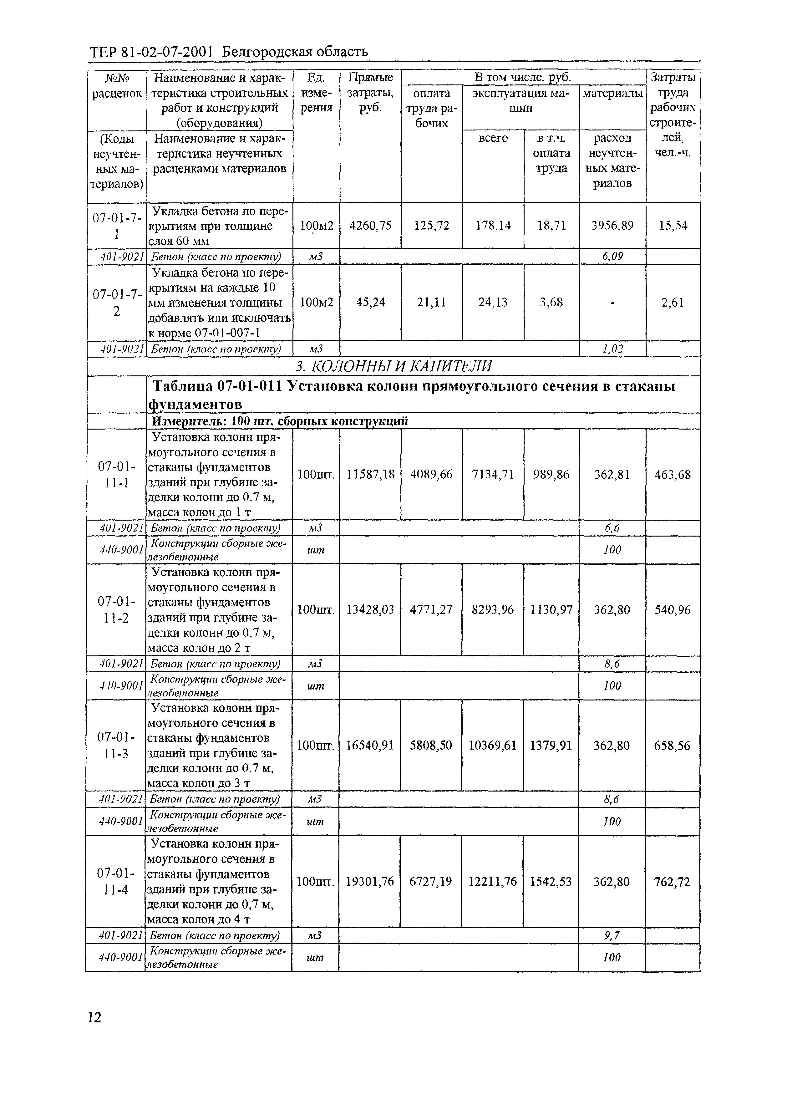 ТЕР 2001-07 Белгородской области