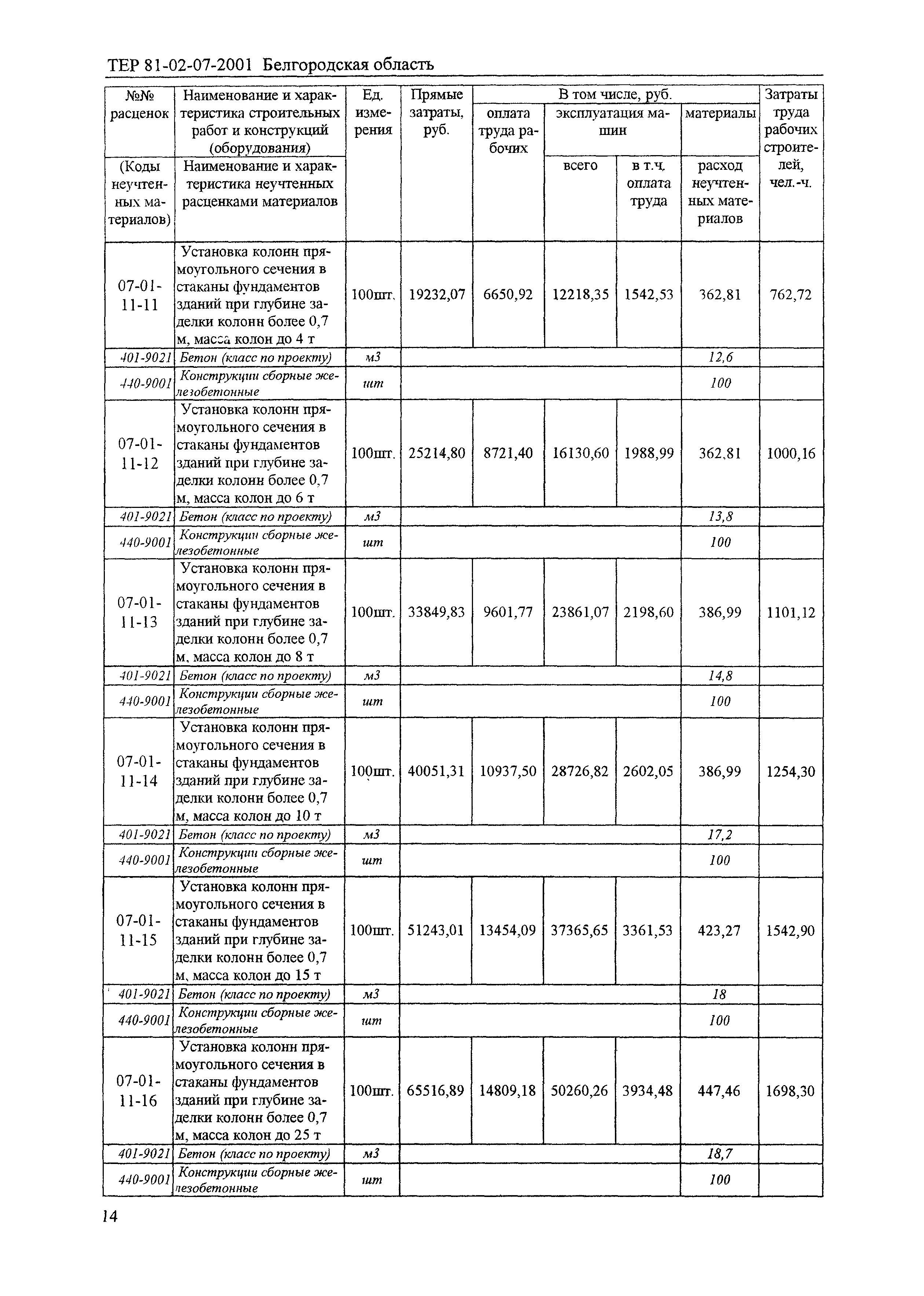 ТЕР 2001-07 Белгородской области