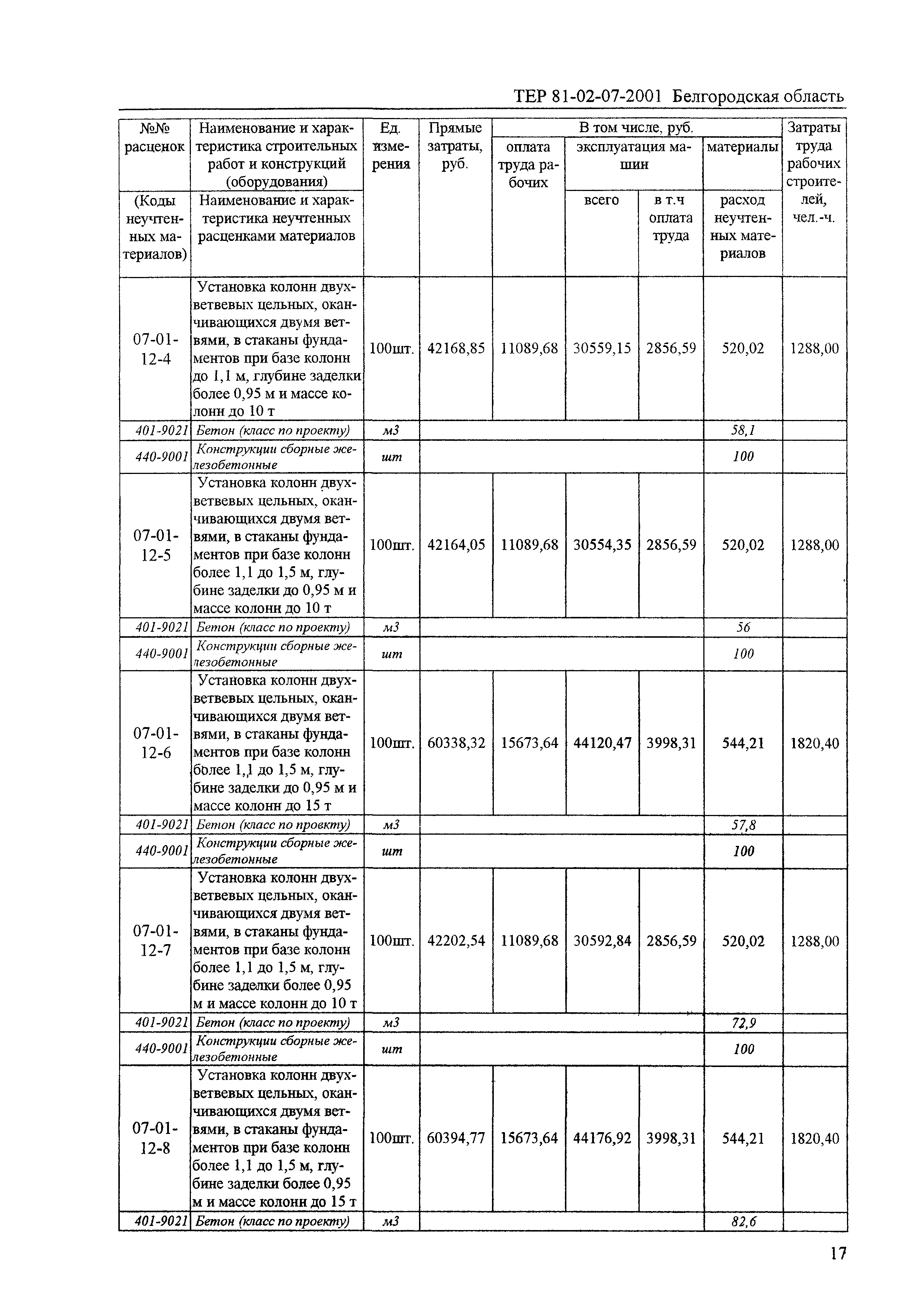 ТЕР 2001-07 Белгородской области