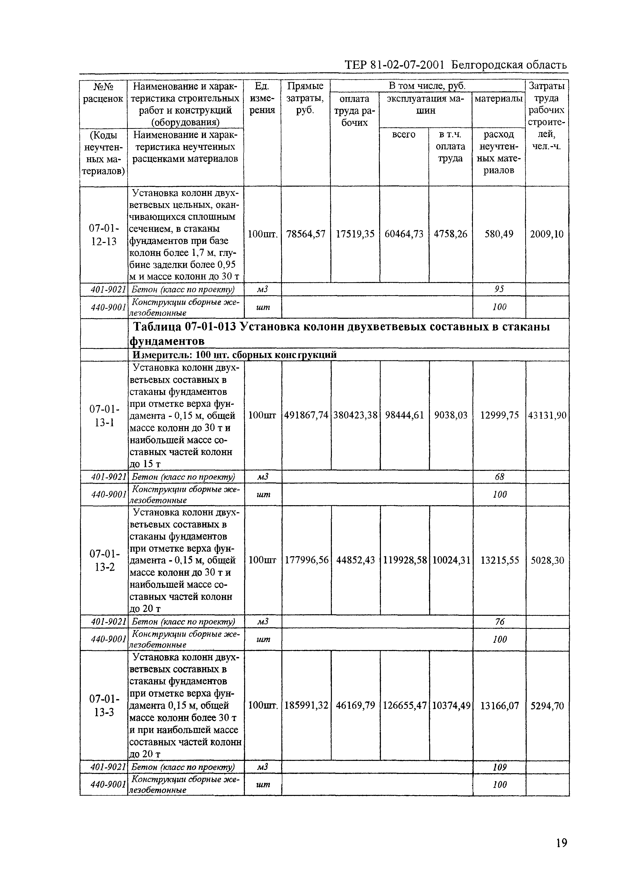 ТЕР 2001-07 Белгородской области