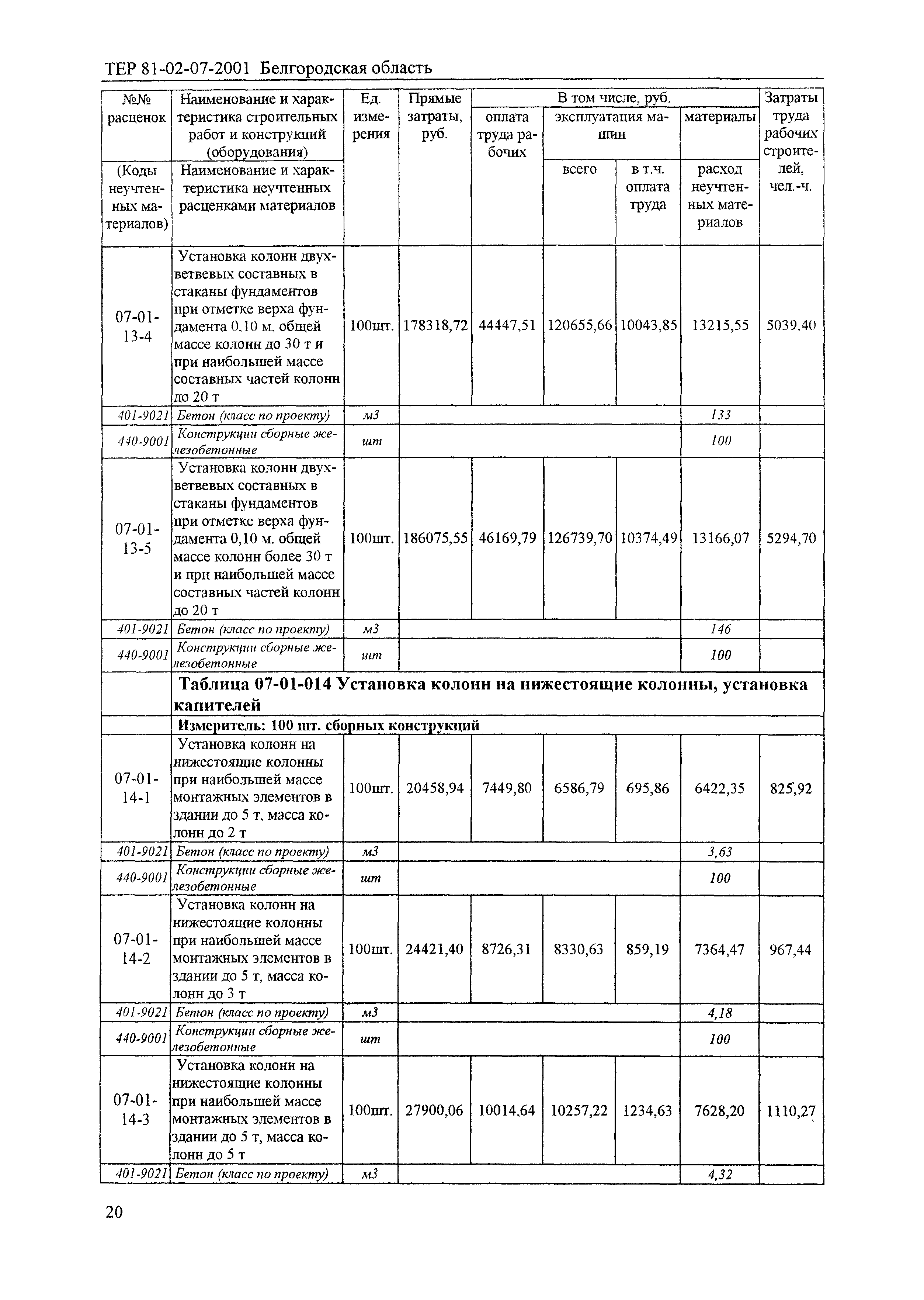 ТЕР 2001-07 Белгородской области