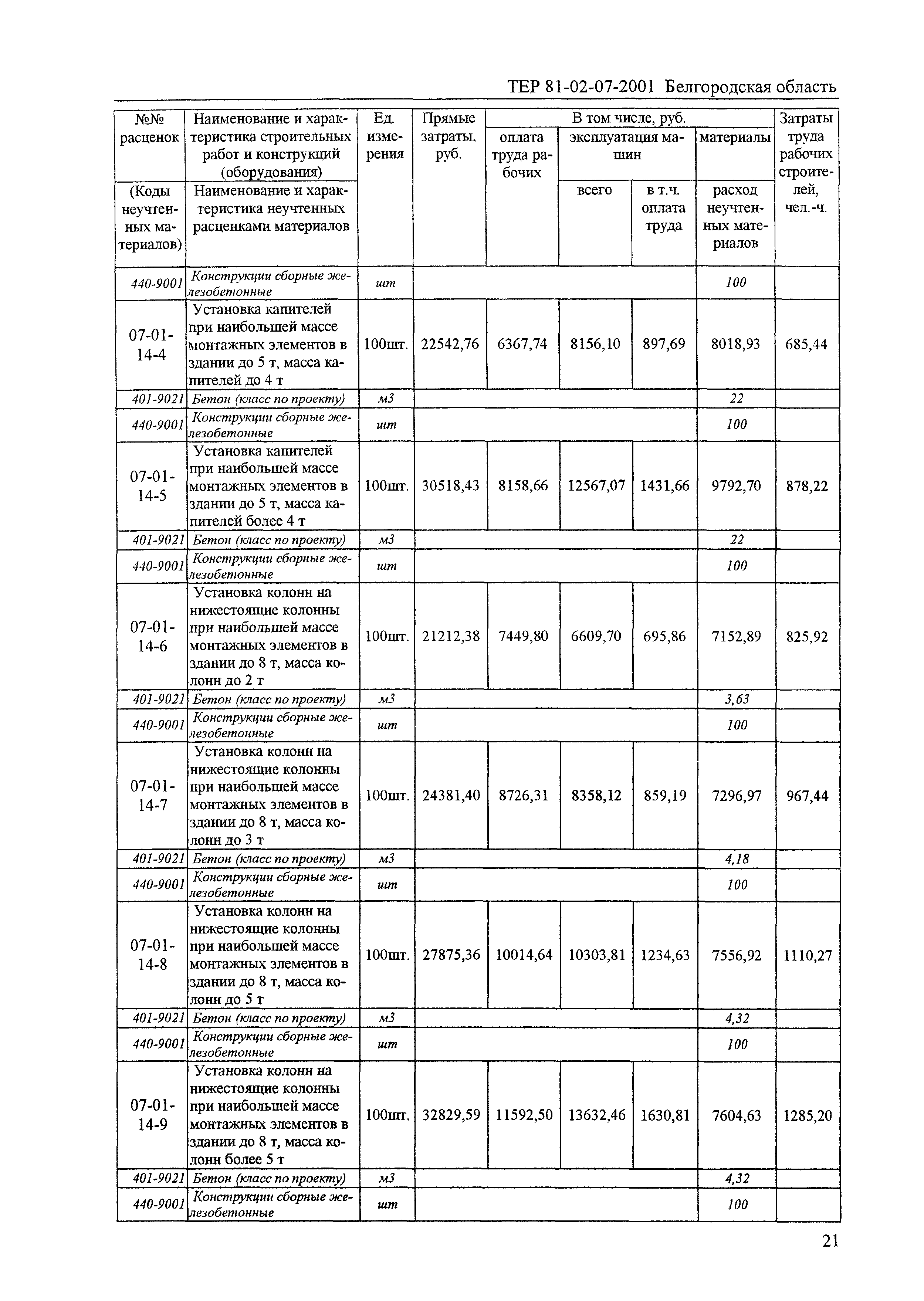 ТЕР 2001-07 Белгородской области