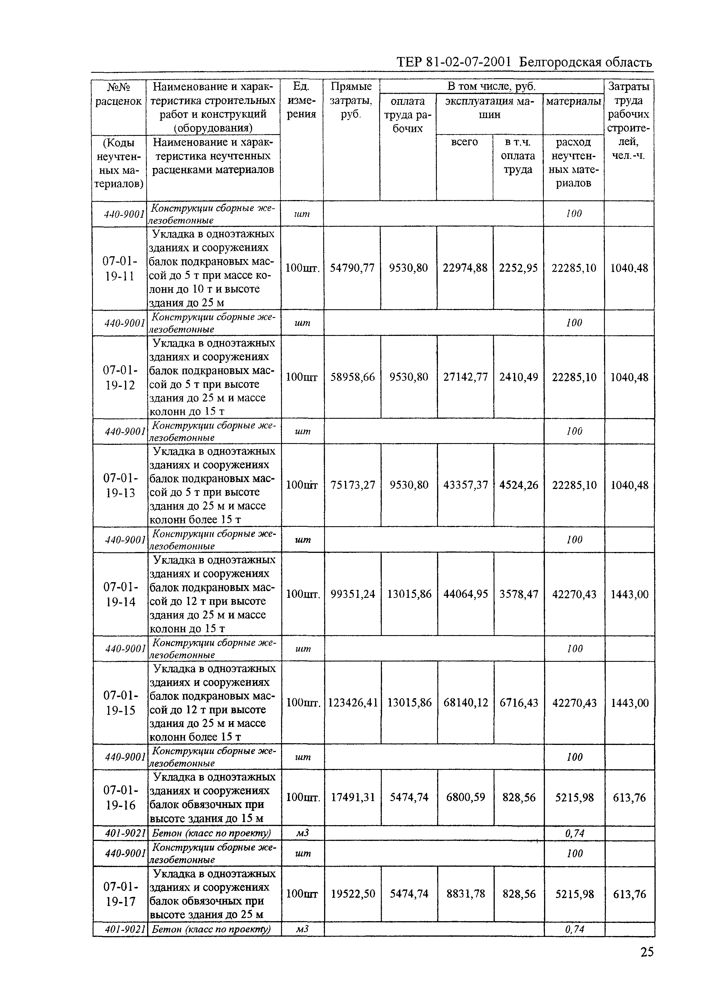 ТЕР 2001-07 Белгородской области