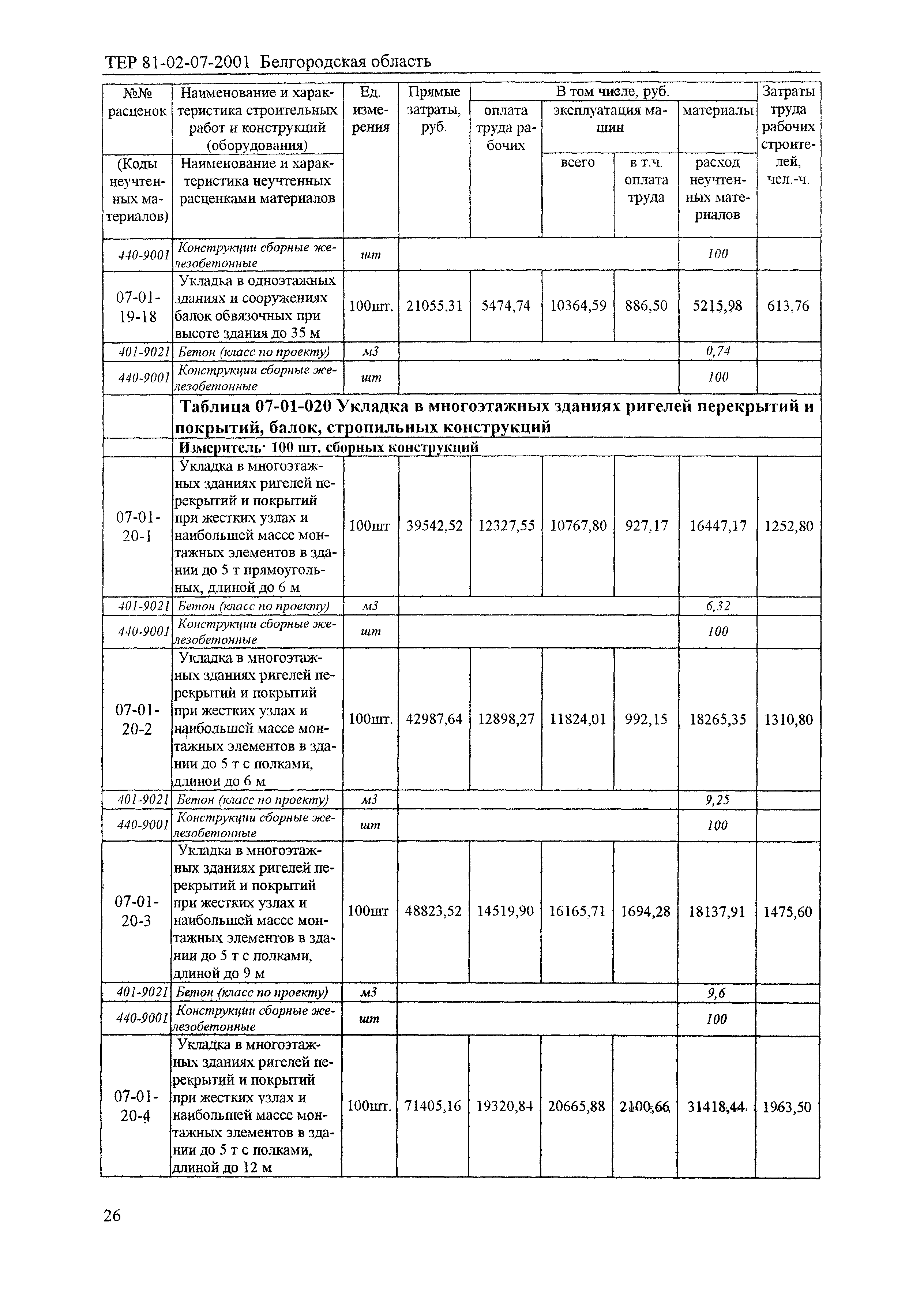 ТЕР 2001-07 Белгородской области